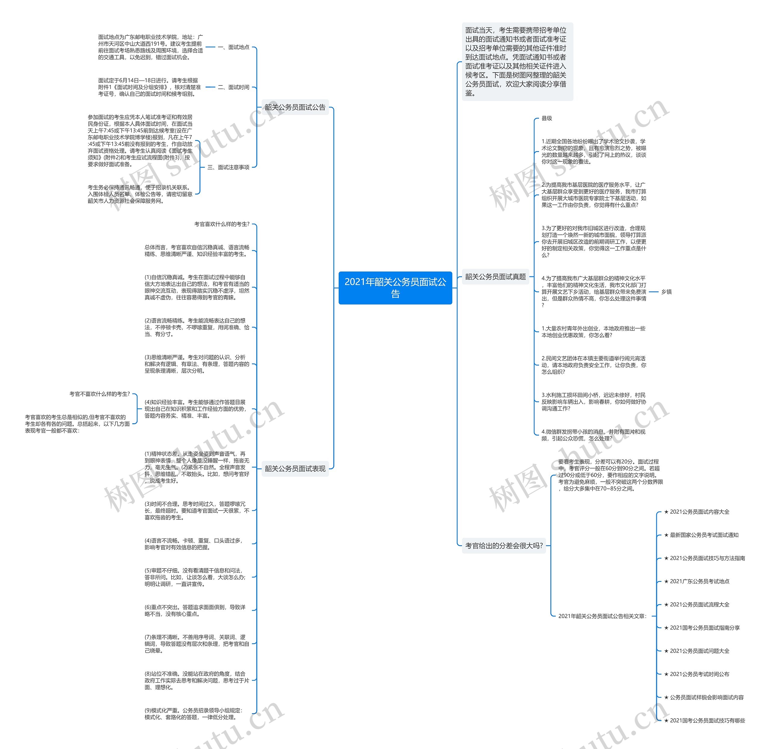 2021年韶关公务员面试公告思维导图