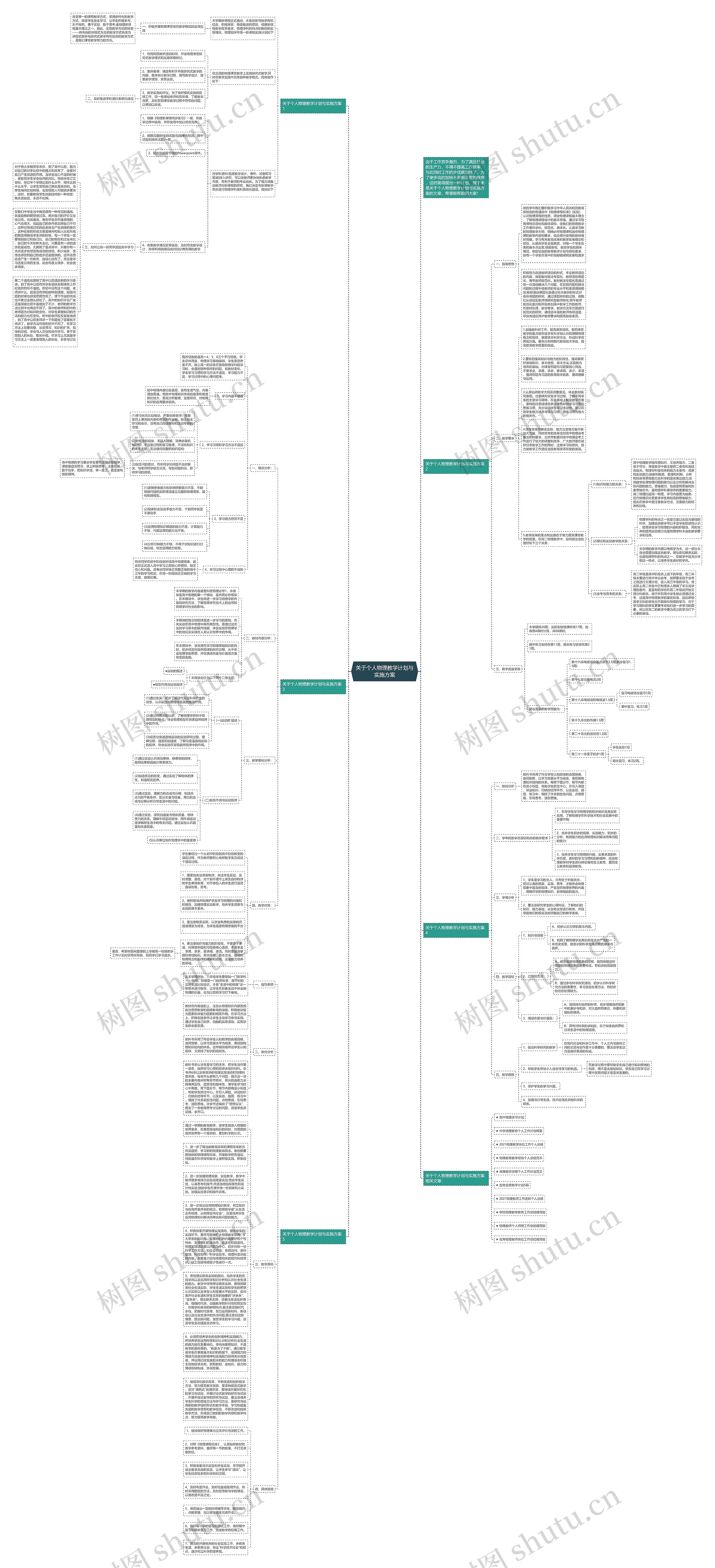 关于个人物理教学计划与实施方案思维导图