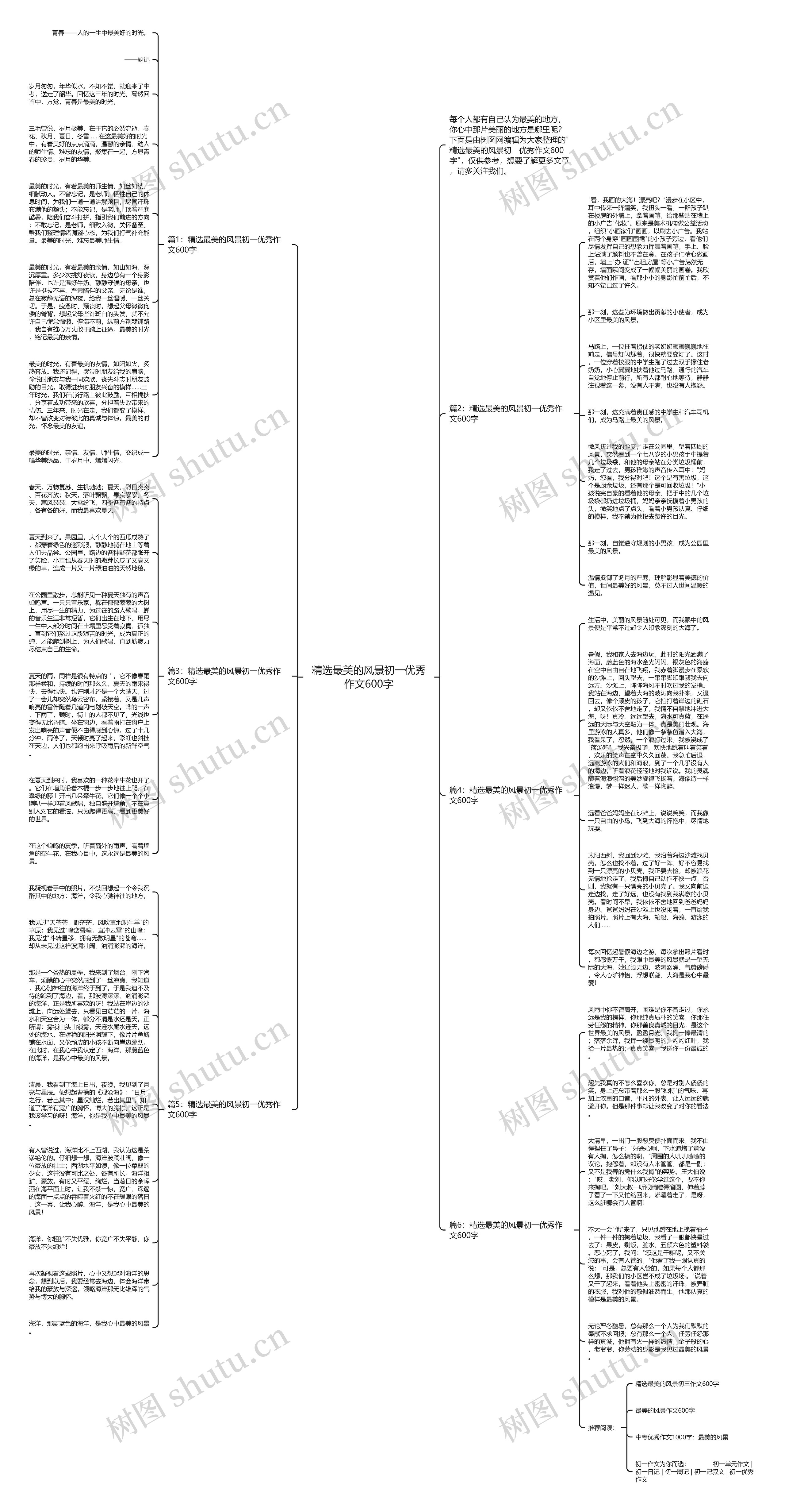 精选最美的风景初一优秀作文600字思维导图