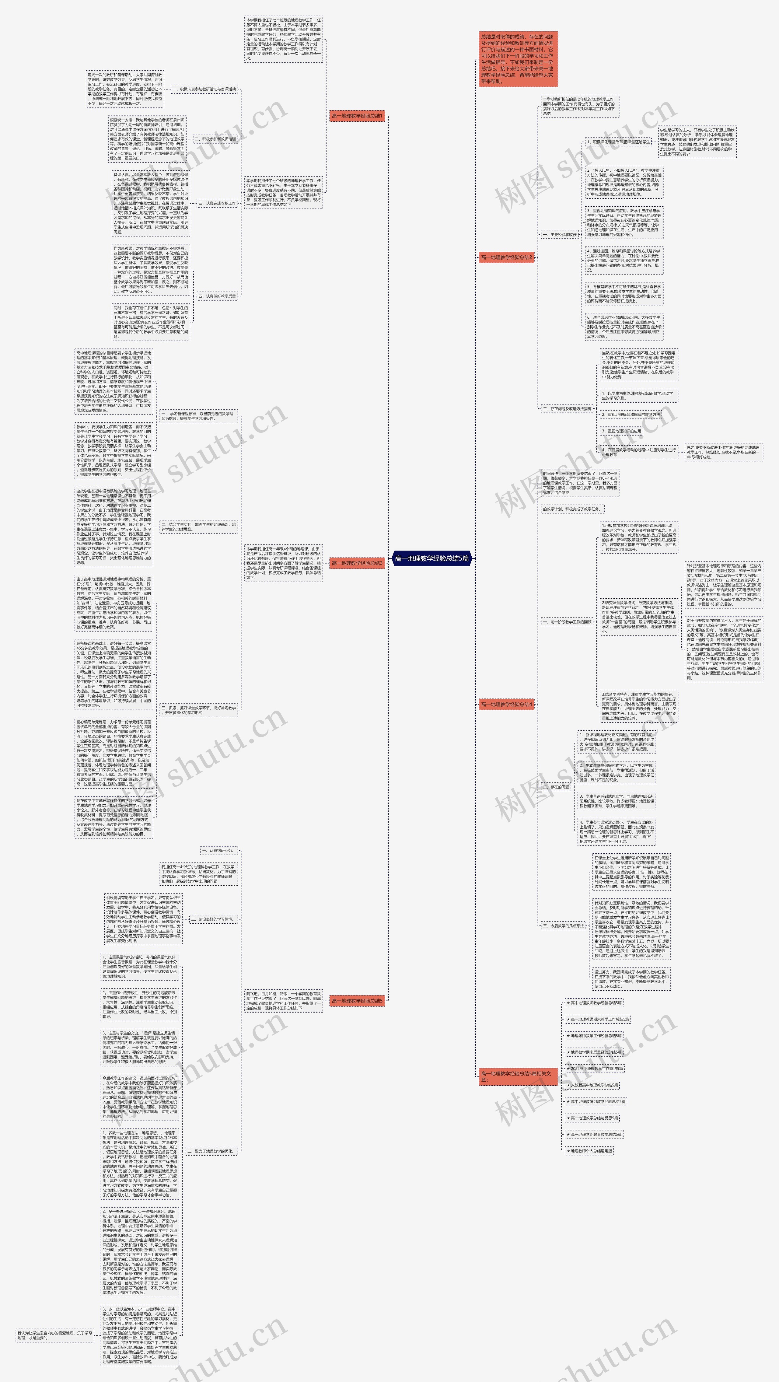 高一地理教学经验总结5篇思维导图