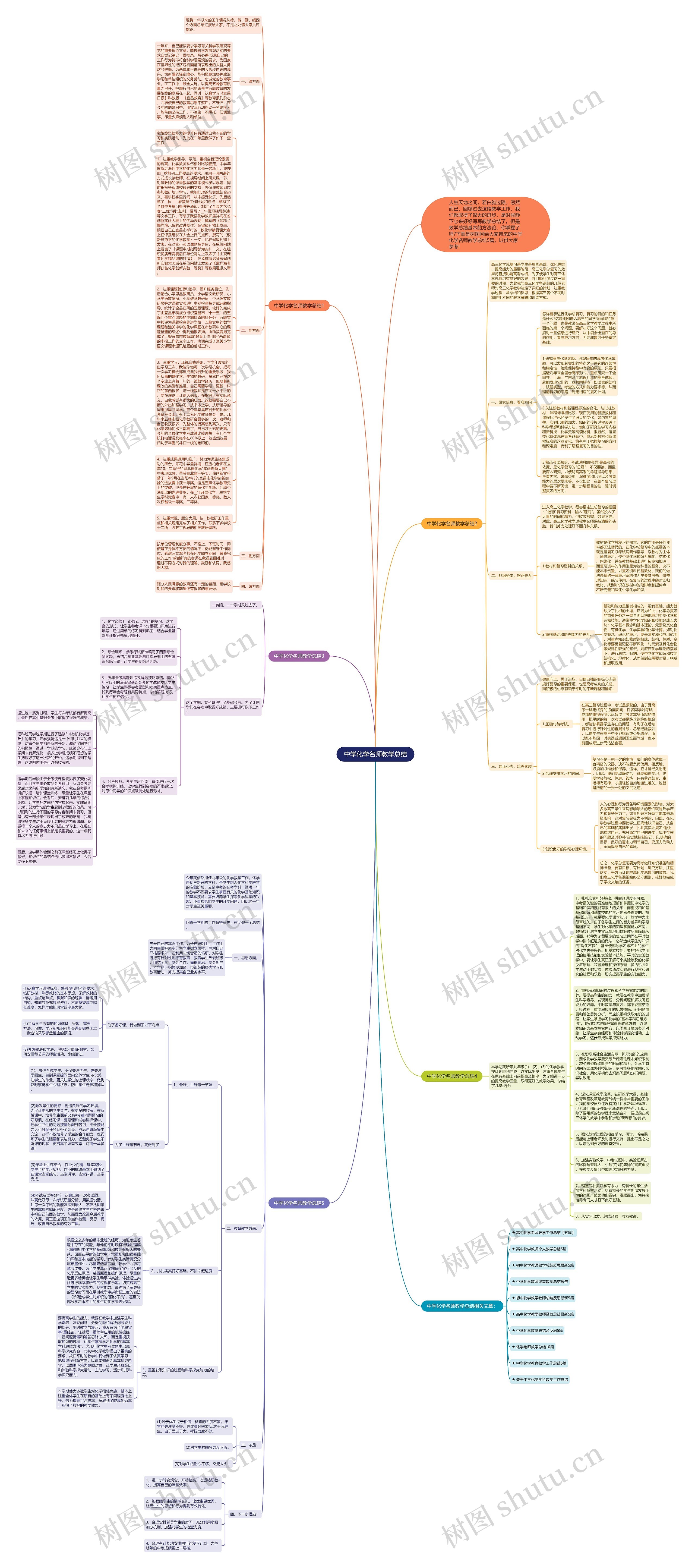 中学化学名师教学总结思维导图