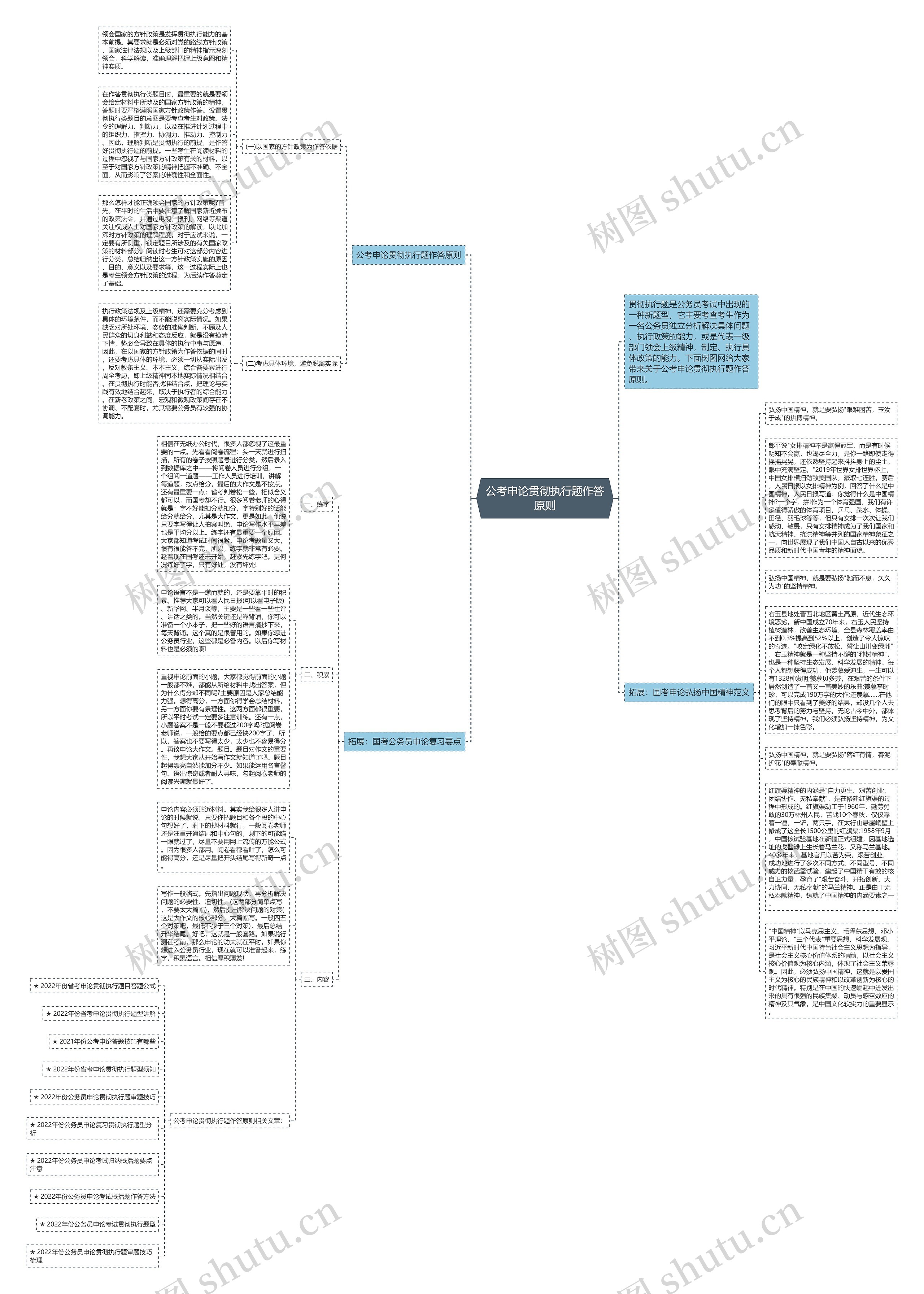 公考申论贯彻执行题作答原则思维导图