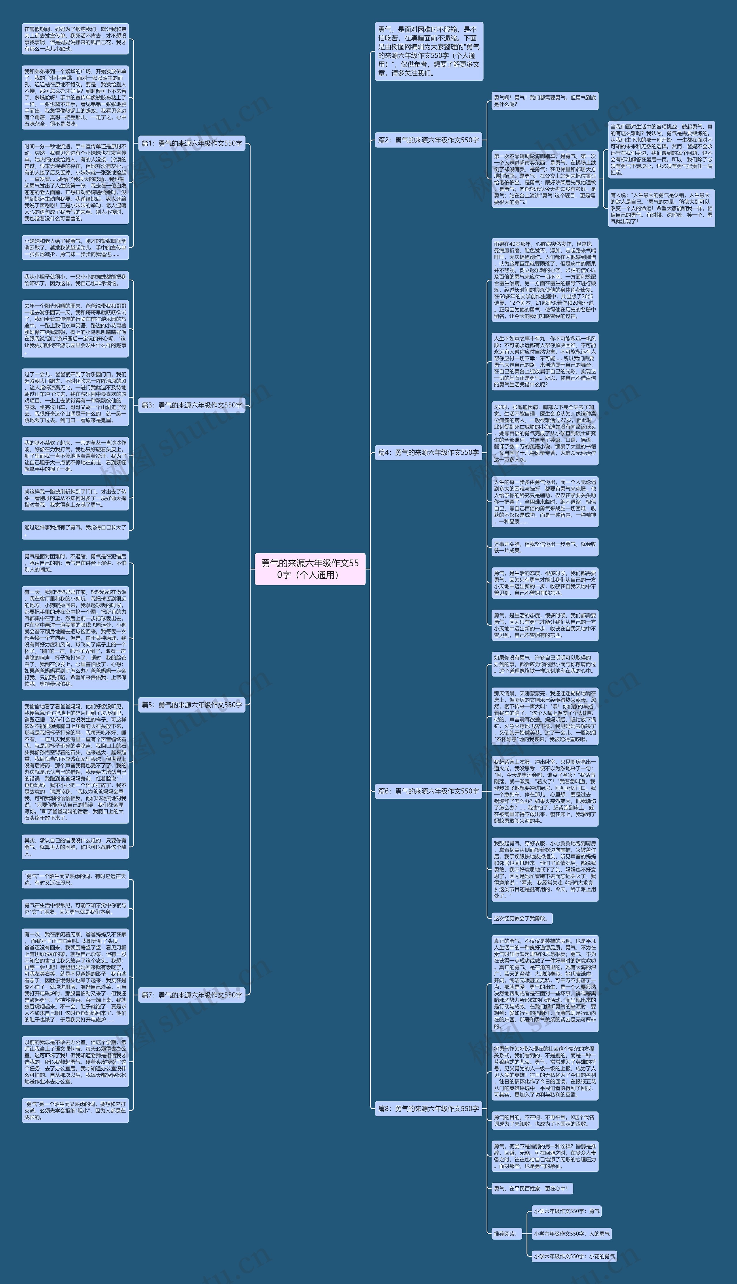 勇气的来源六年级作文550字（个人通用）思维导图