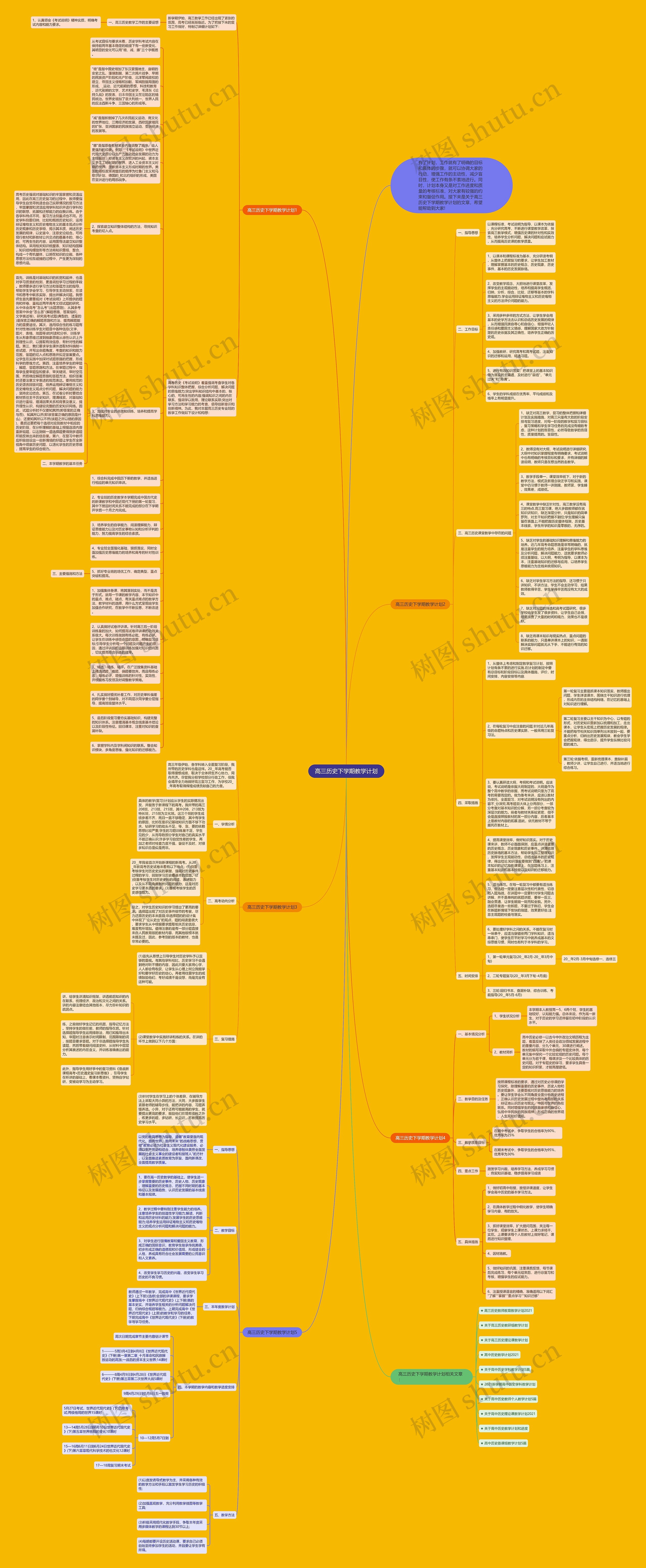 高三历史下学期教学计划思维导图高清图 高三历史下学期教学计划思维导图