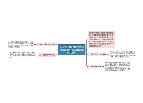 2020年宁夏执业药师考试最后备考时间如何达到最佳状态？