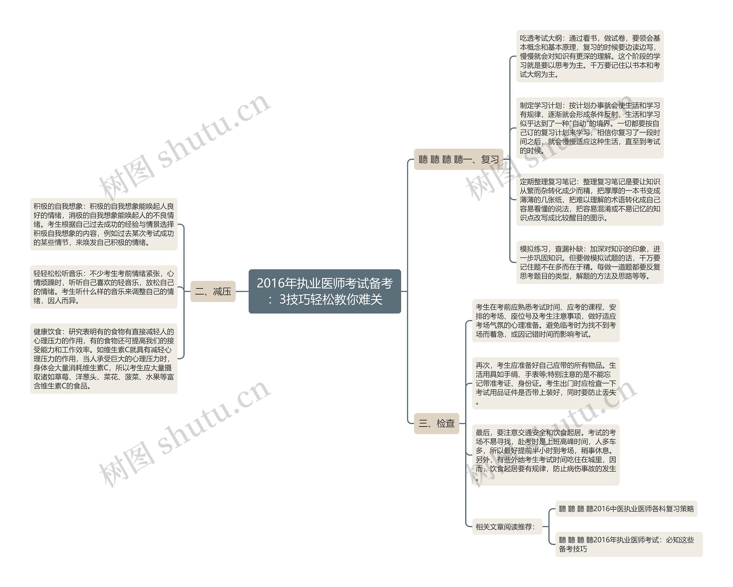 2016年执业医师考试备考：3技巧轻松教你难关