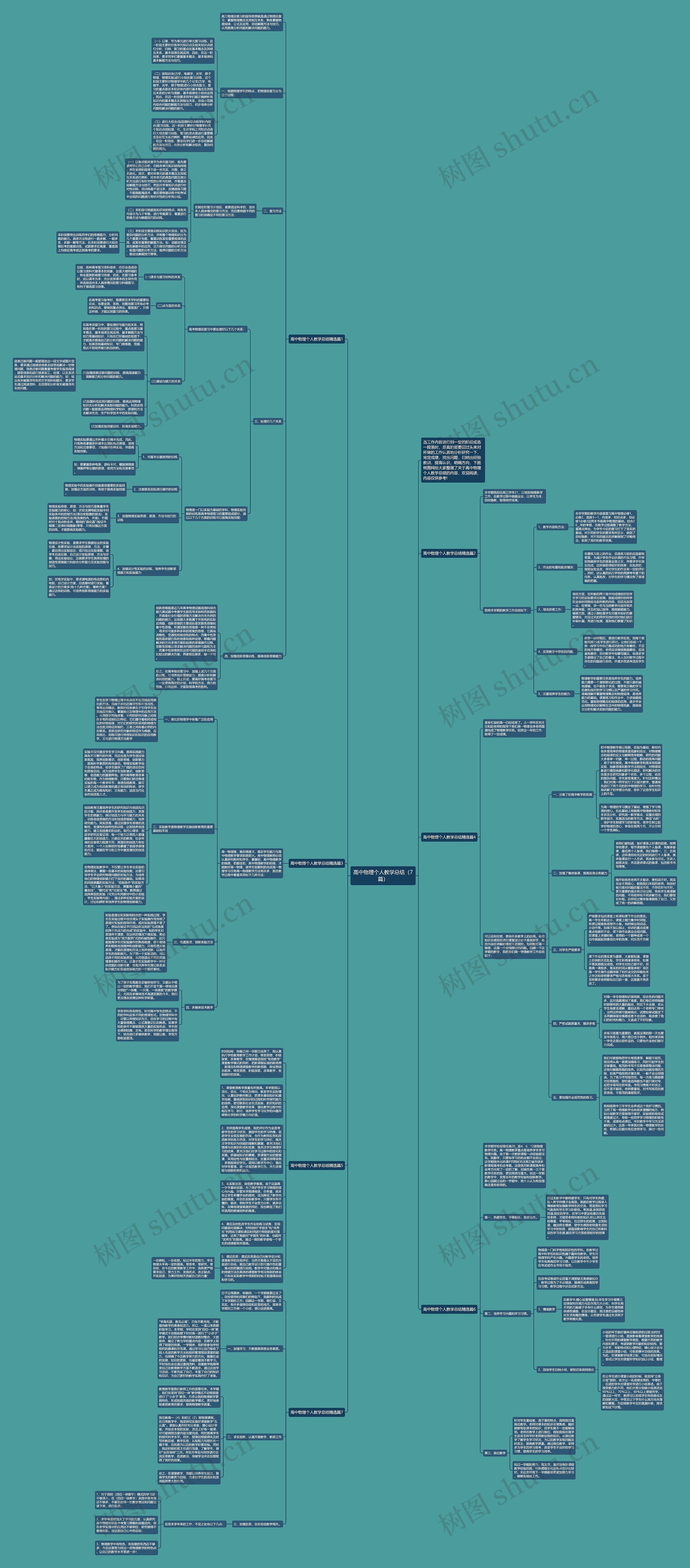 高中物理个人教学总结（7篇）思维导图