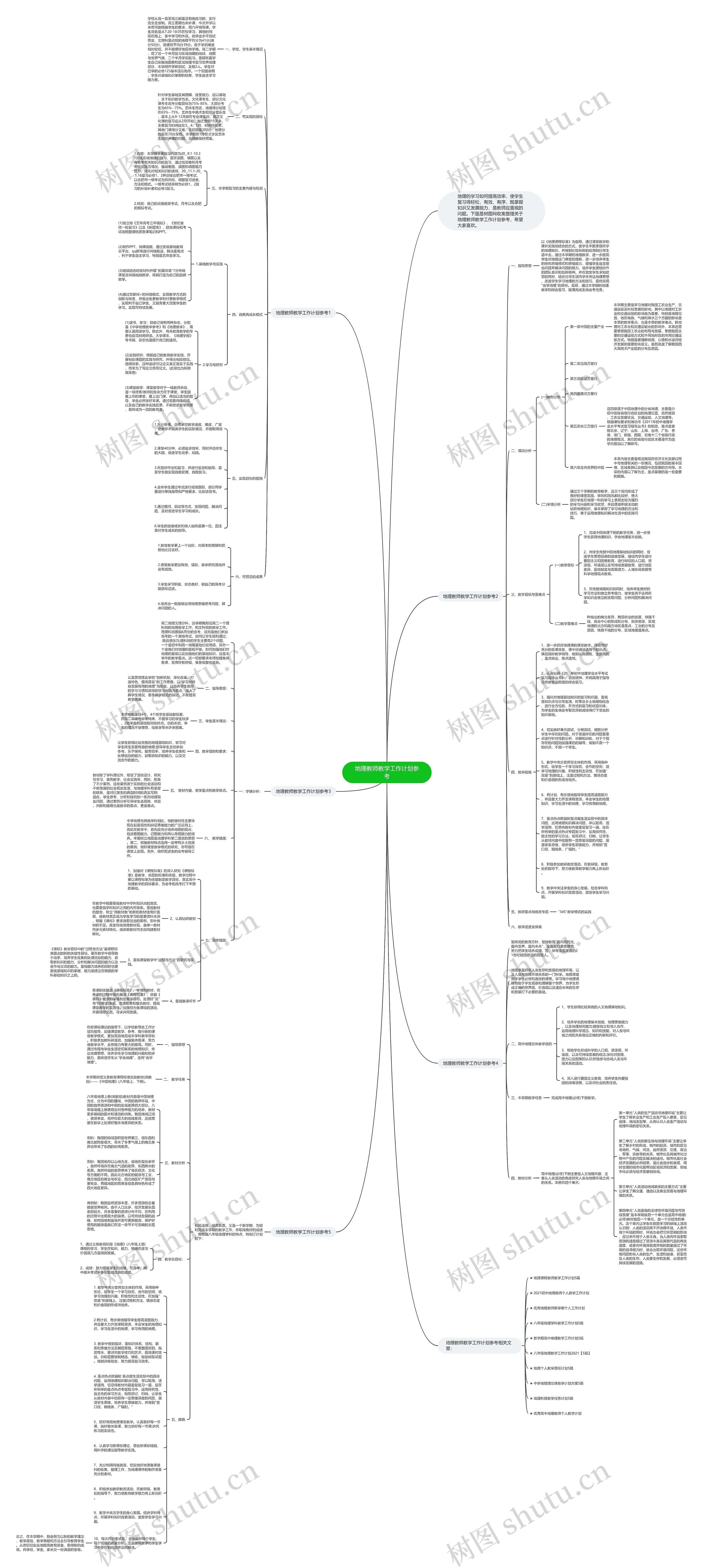 地理教师教学工作计划参考思维导图