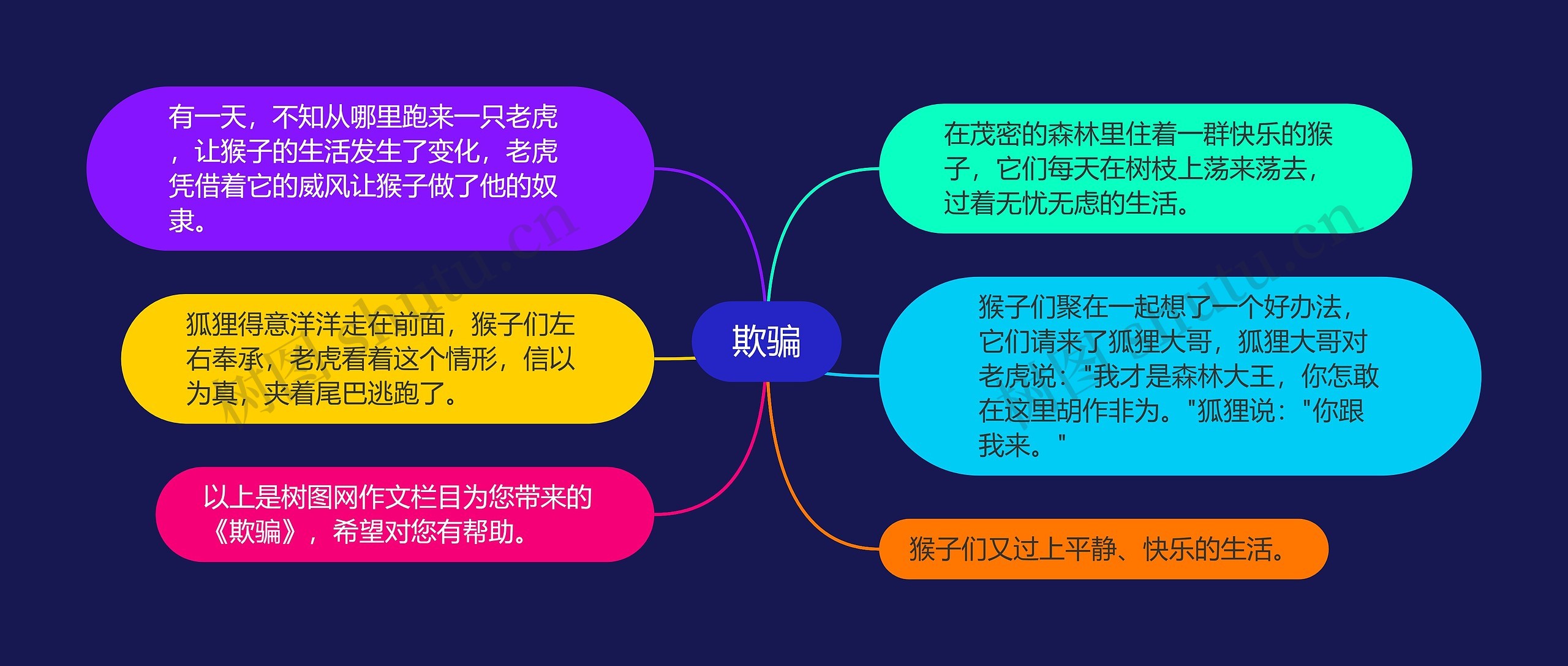 欺骗思维导图