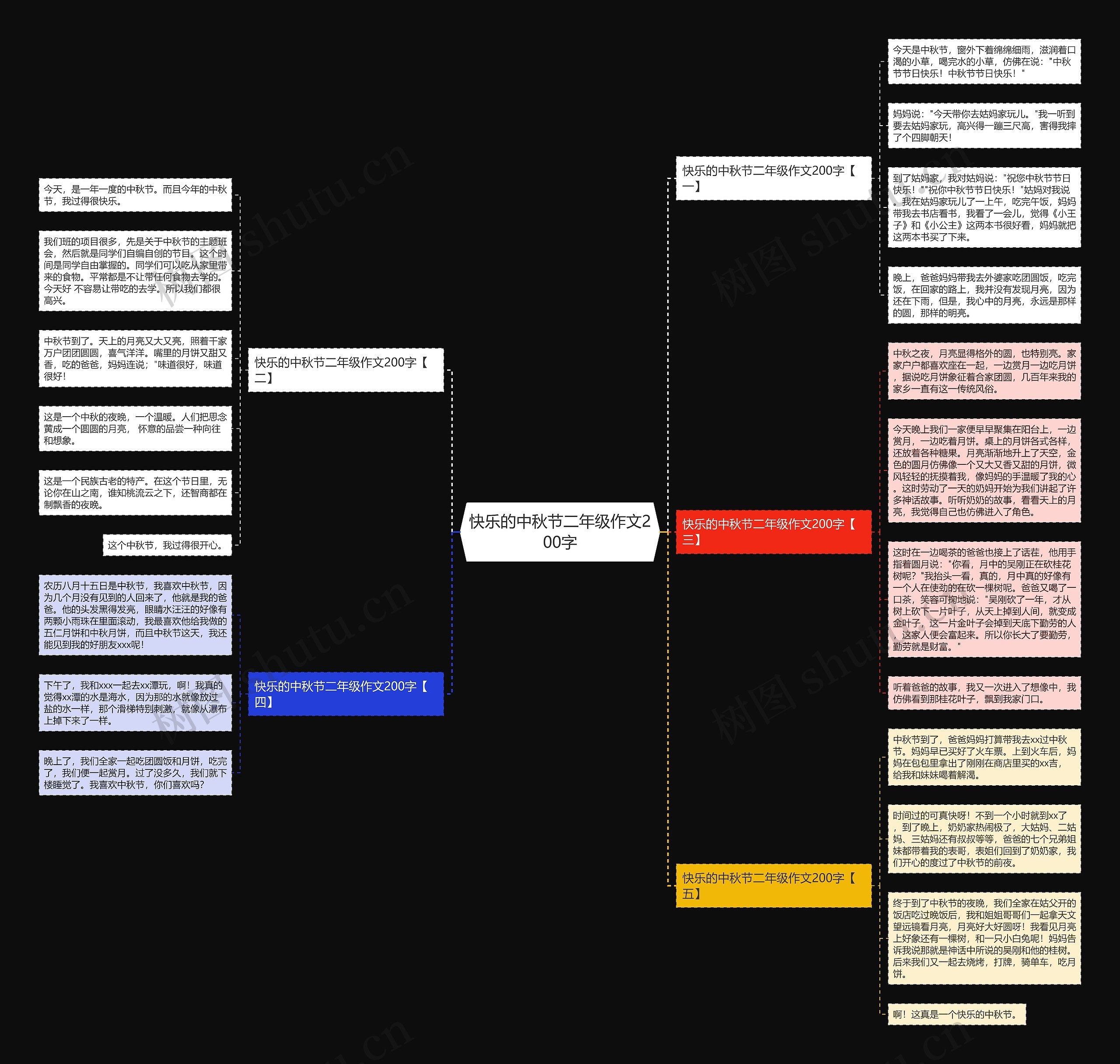 快乐的中秋节二年级作文200字思维导图