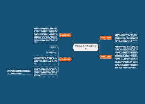 中医执业医师考试复习经验