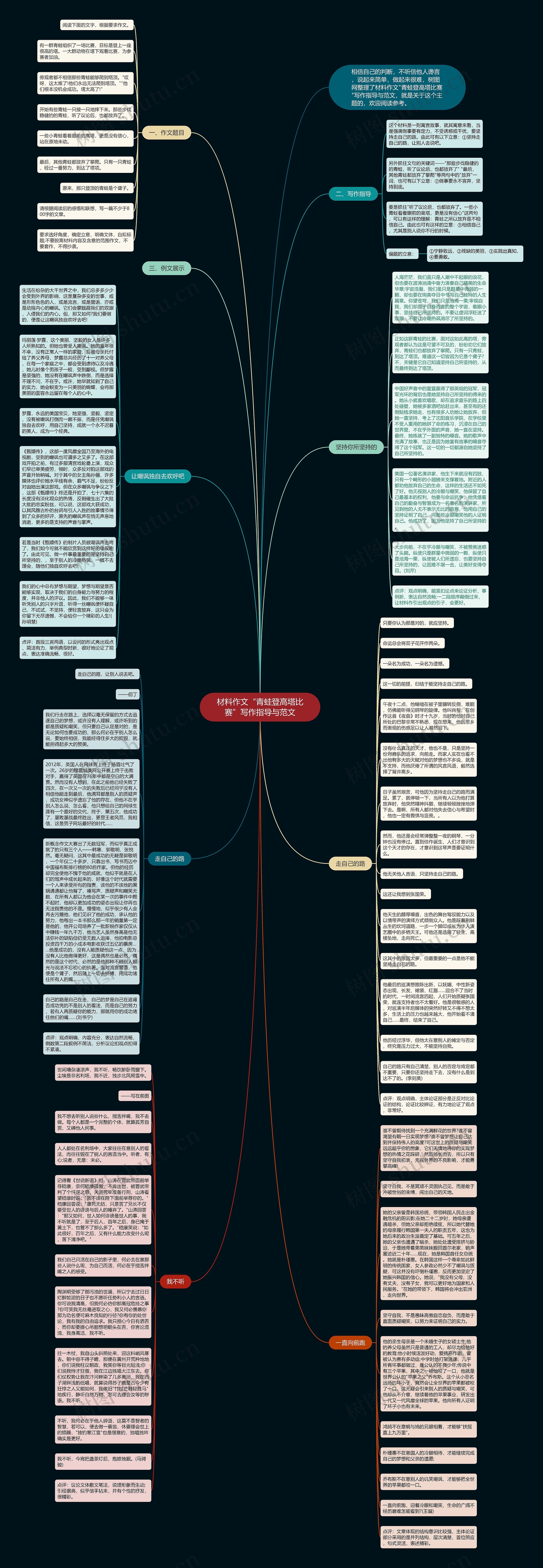 材料作文“青蛙登高塔比赛”写作指导与范文思维导图