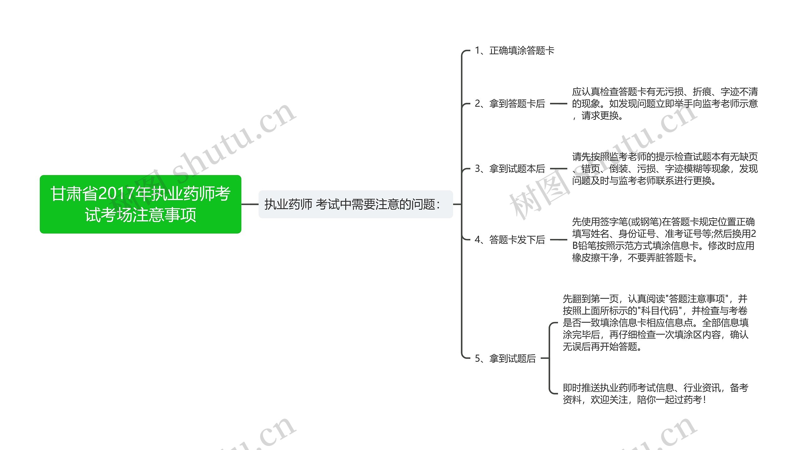 甘肃省2017年执业药师考试考场注意事项