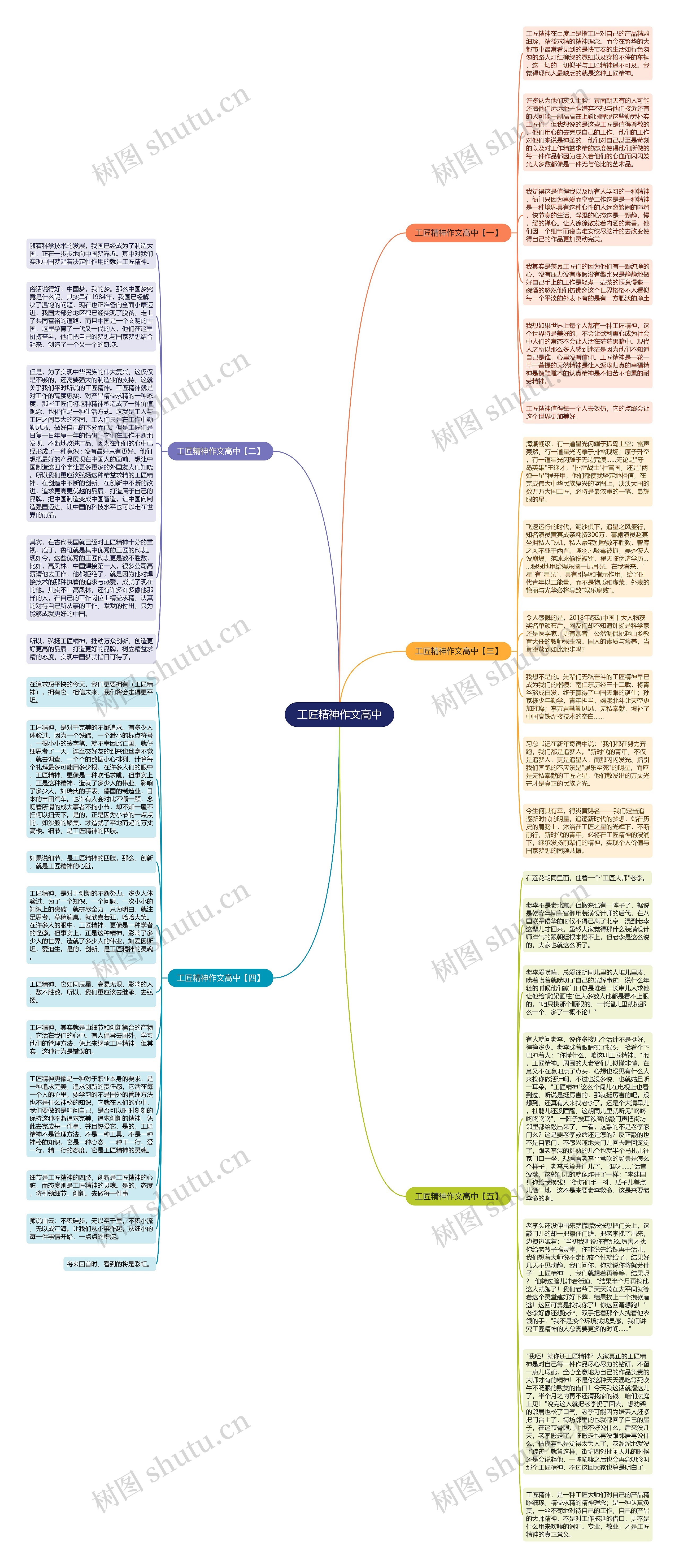 工匠精神作文高中思维导图