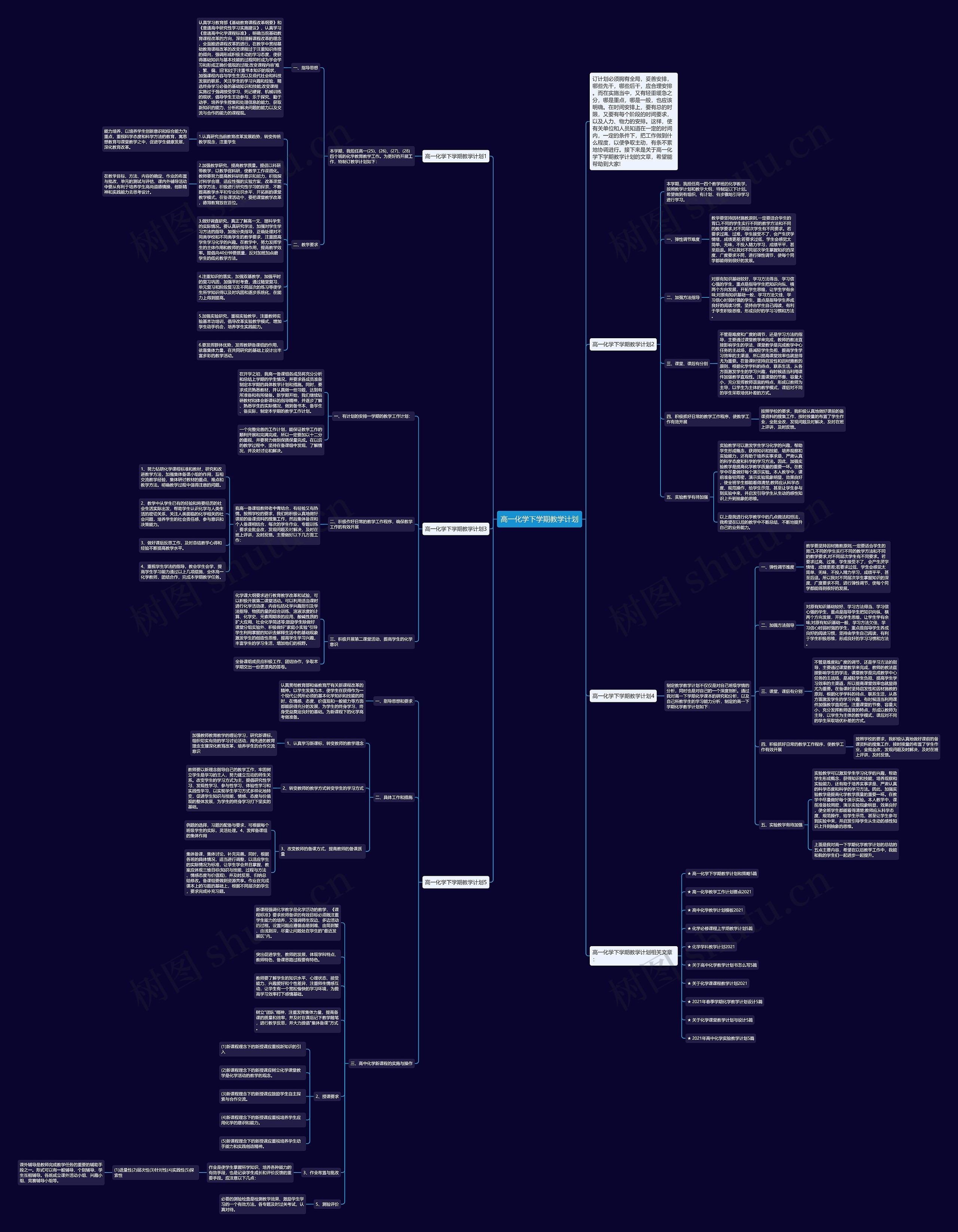 高一化学下学期教学计划思维导图