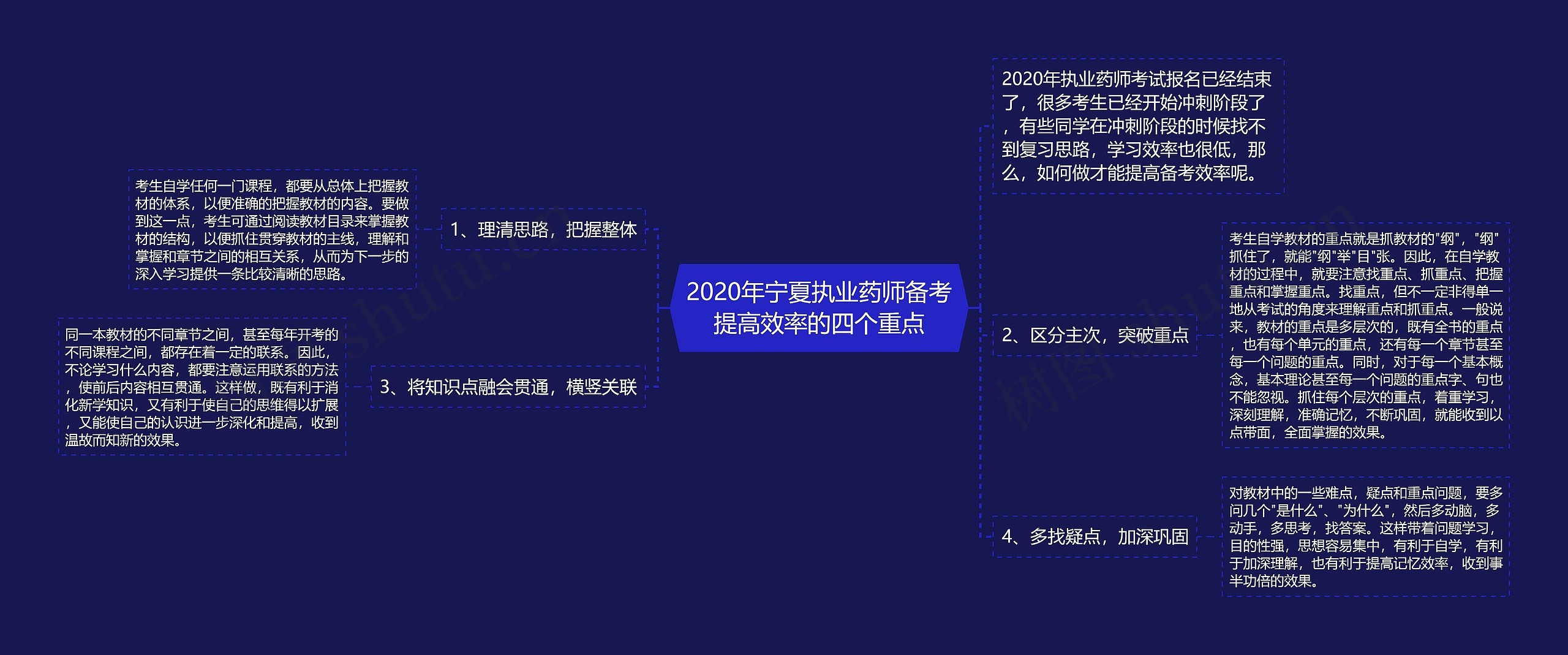 2020年宁夏执业药师备考提高效率的四个重点