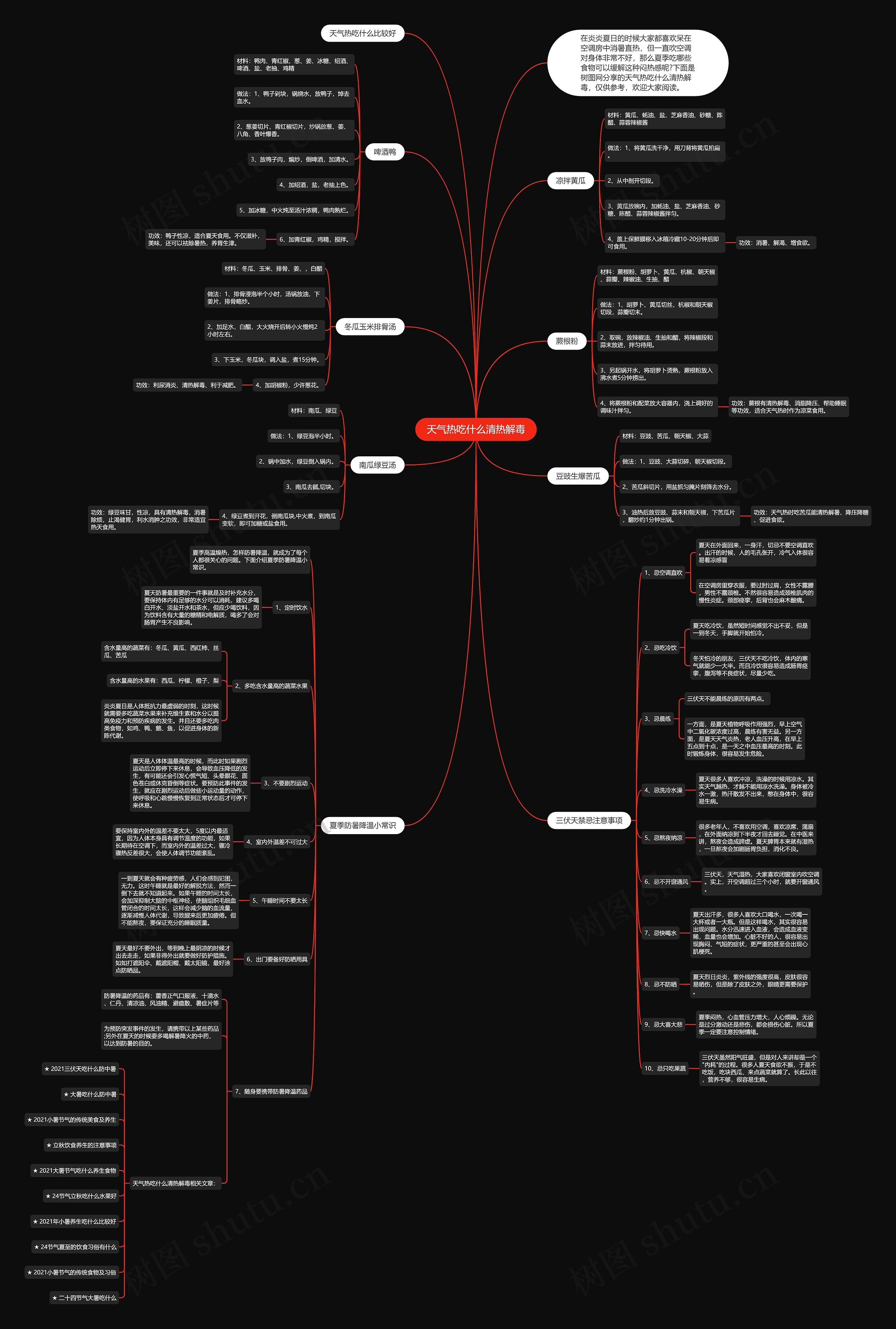 天气热吃什么清热解毒思维导图