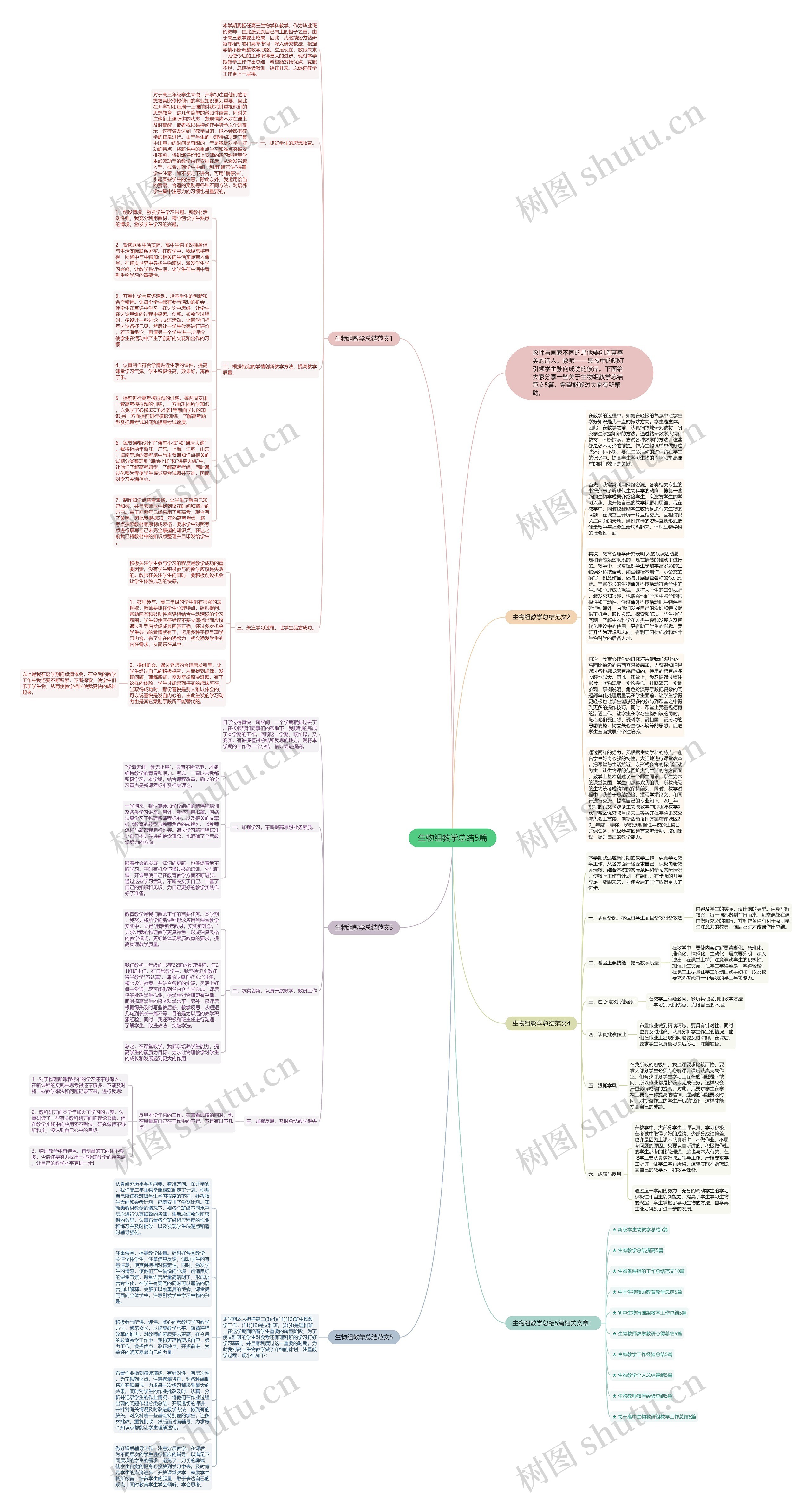 生物组教学总结5篇思维导图