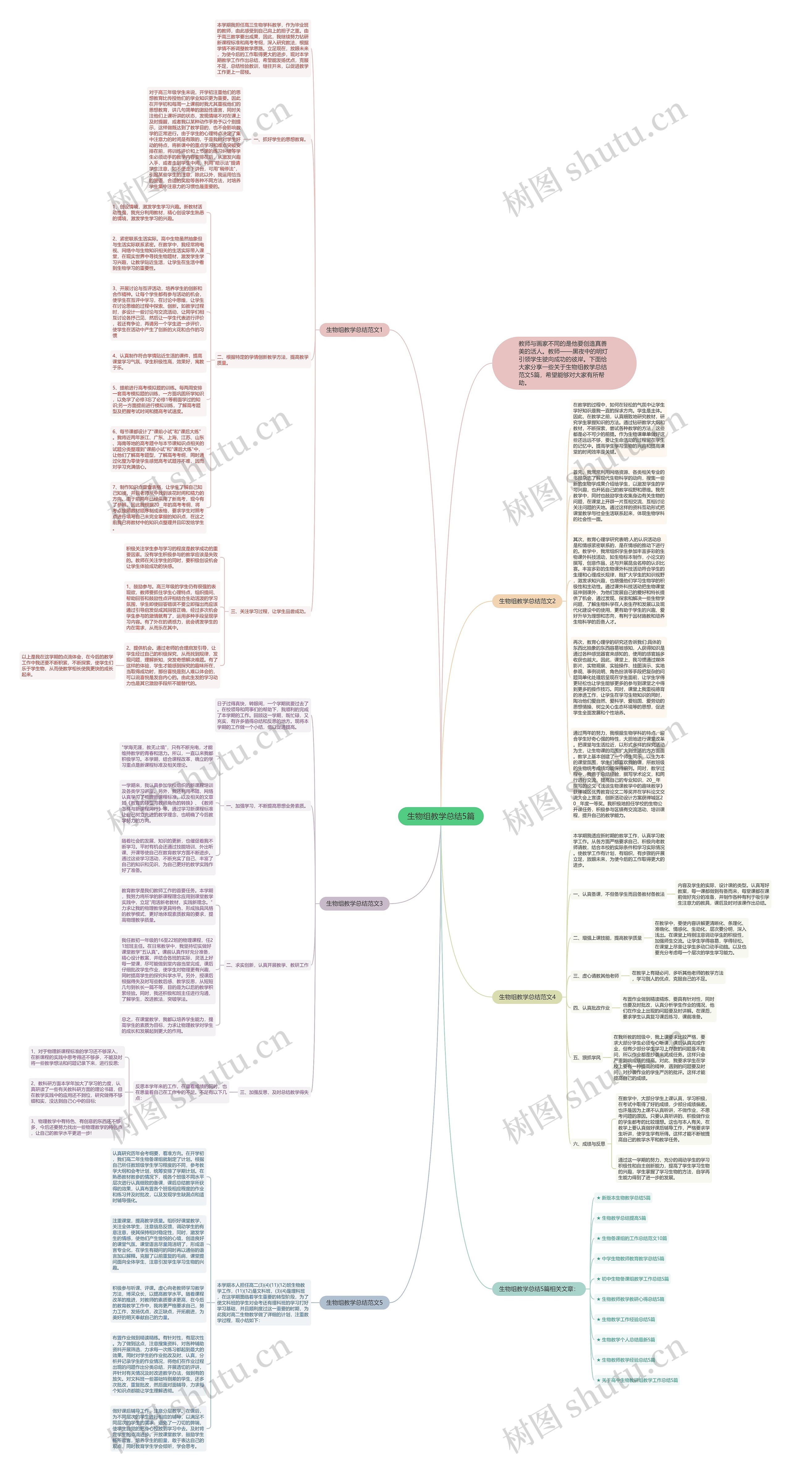 生物组教学总结5篇思维导图高清图 生物组教学总结5篇思维导图