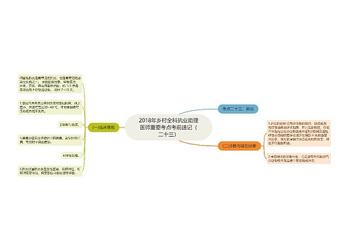 2018年乡村全科执业助理医师重要考点考前速记（二十三）