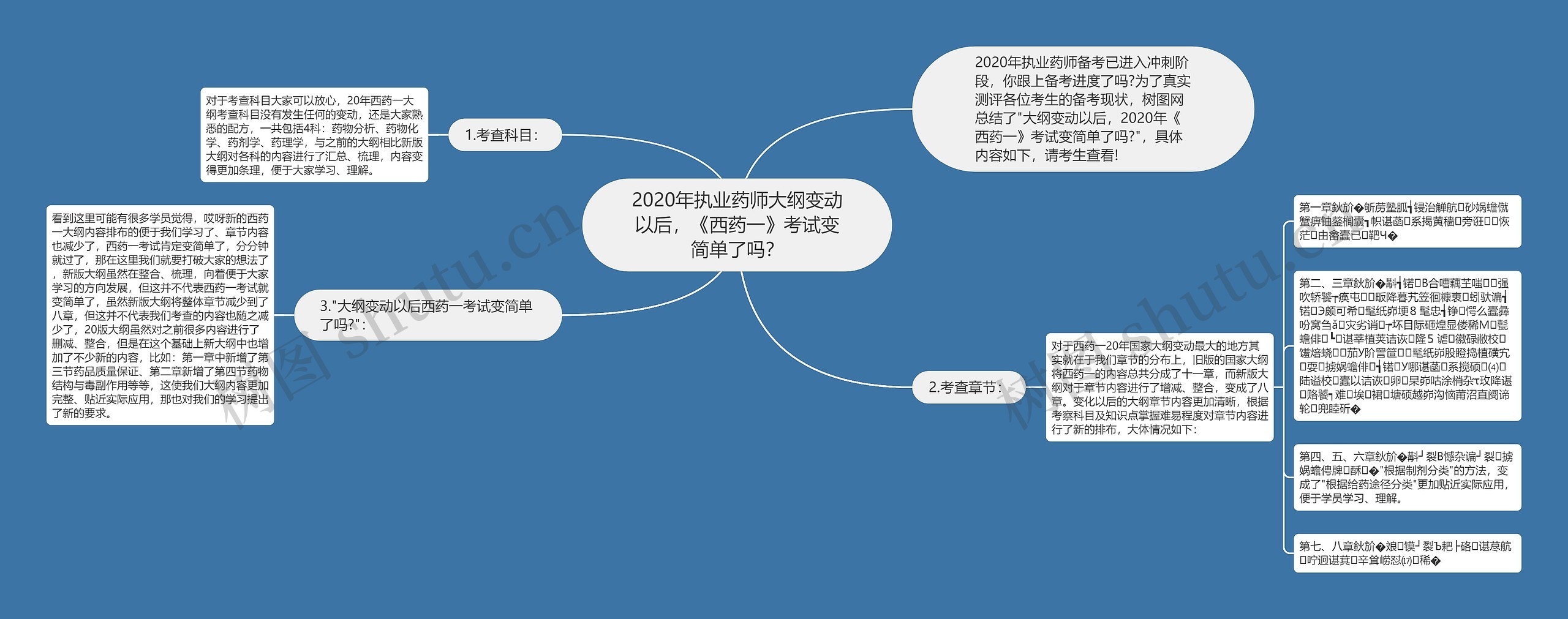 2020年执业药师大纲变动以后，《西药一》考试变简单了吗？