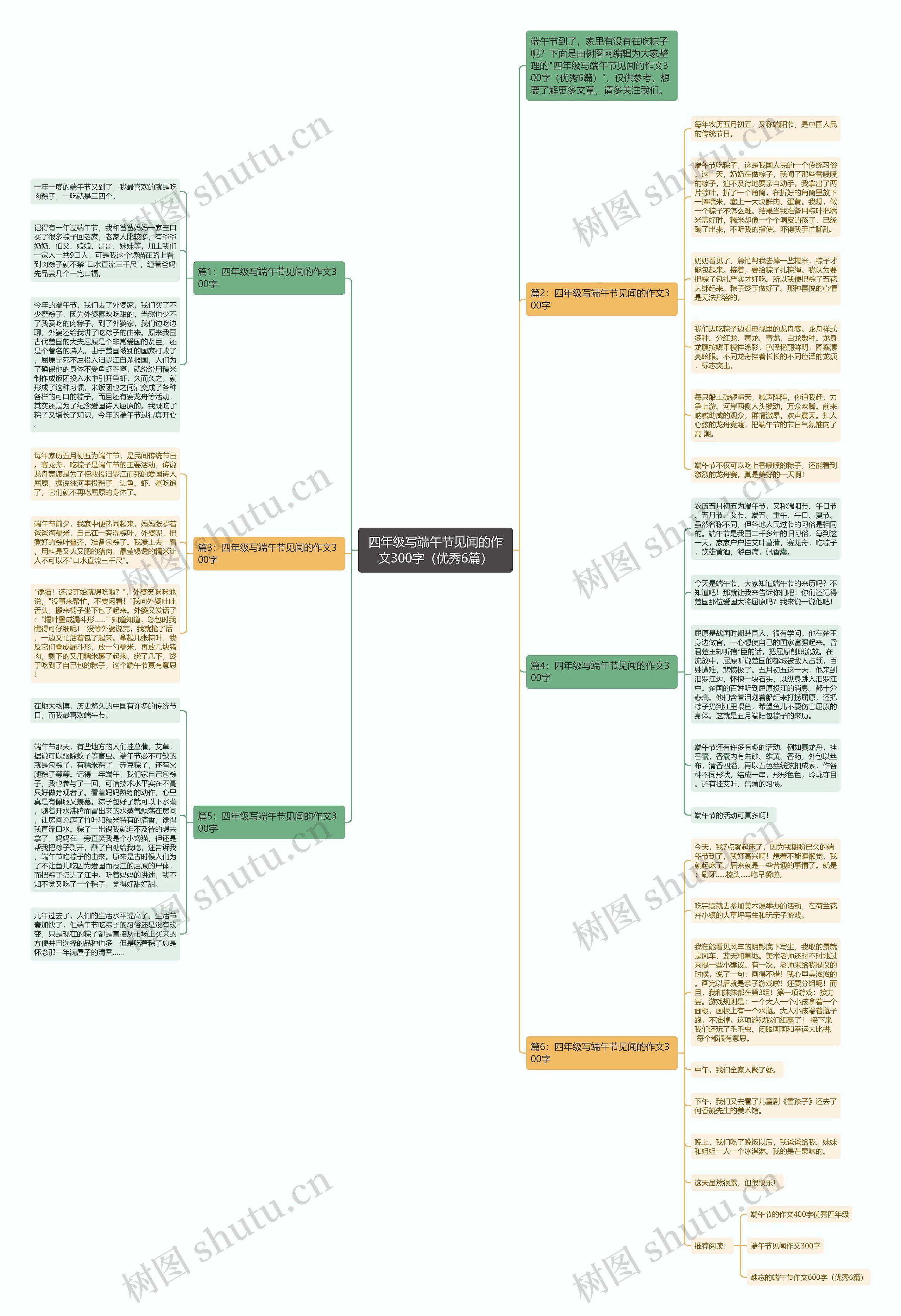 四年级写端午节见闻的作文300字(优秀6篇)思维导图高清图 四年级写端午节见闻的作文300字(优秀6篇)思维导图