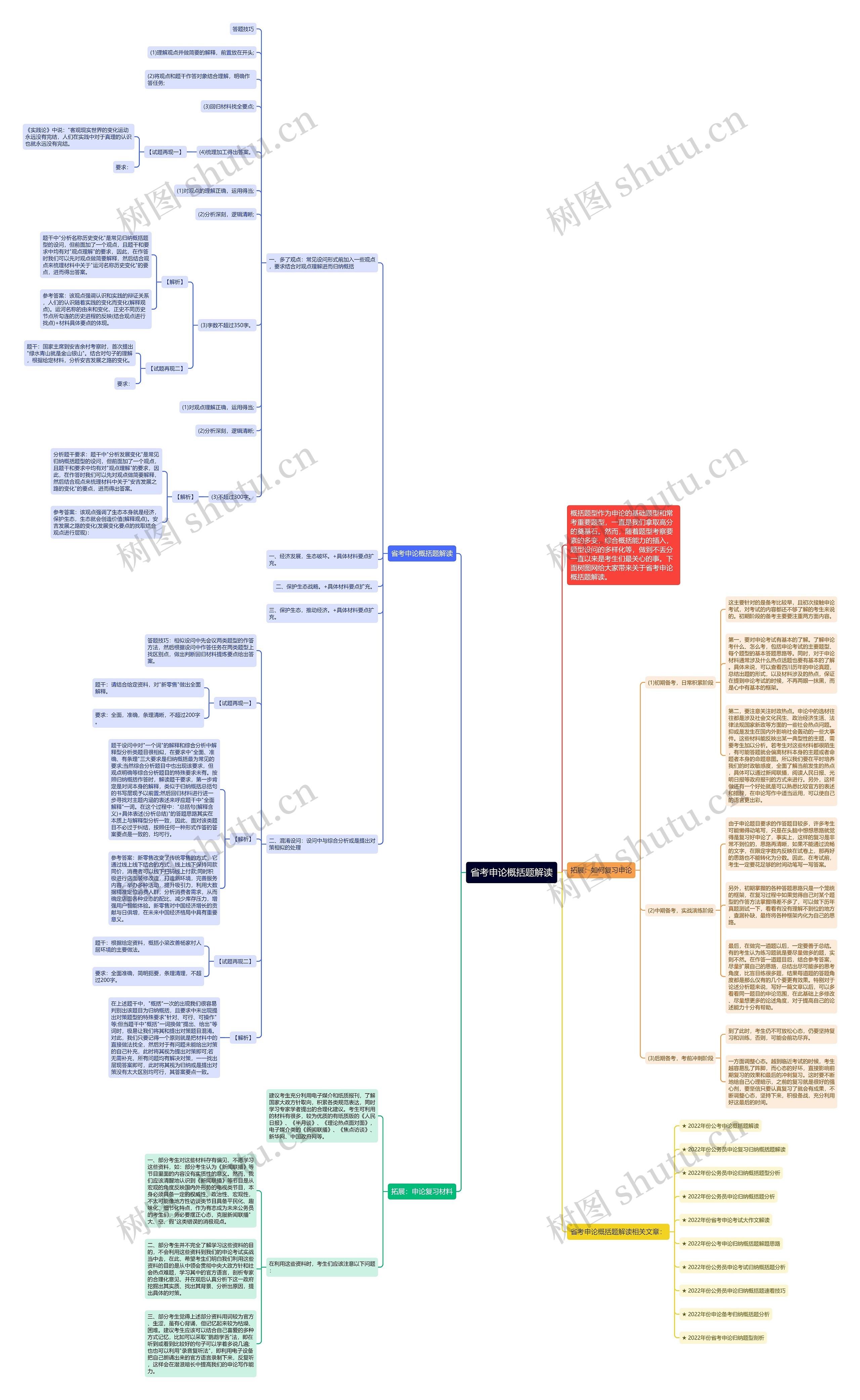 省考申论概括题解读思维导图
