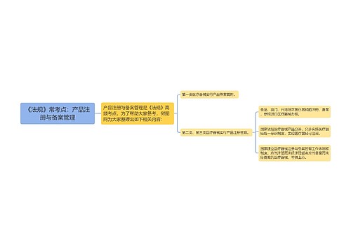 《法规》常考点：产品注册与备案管理