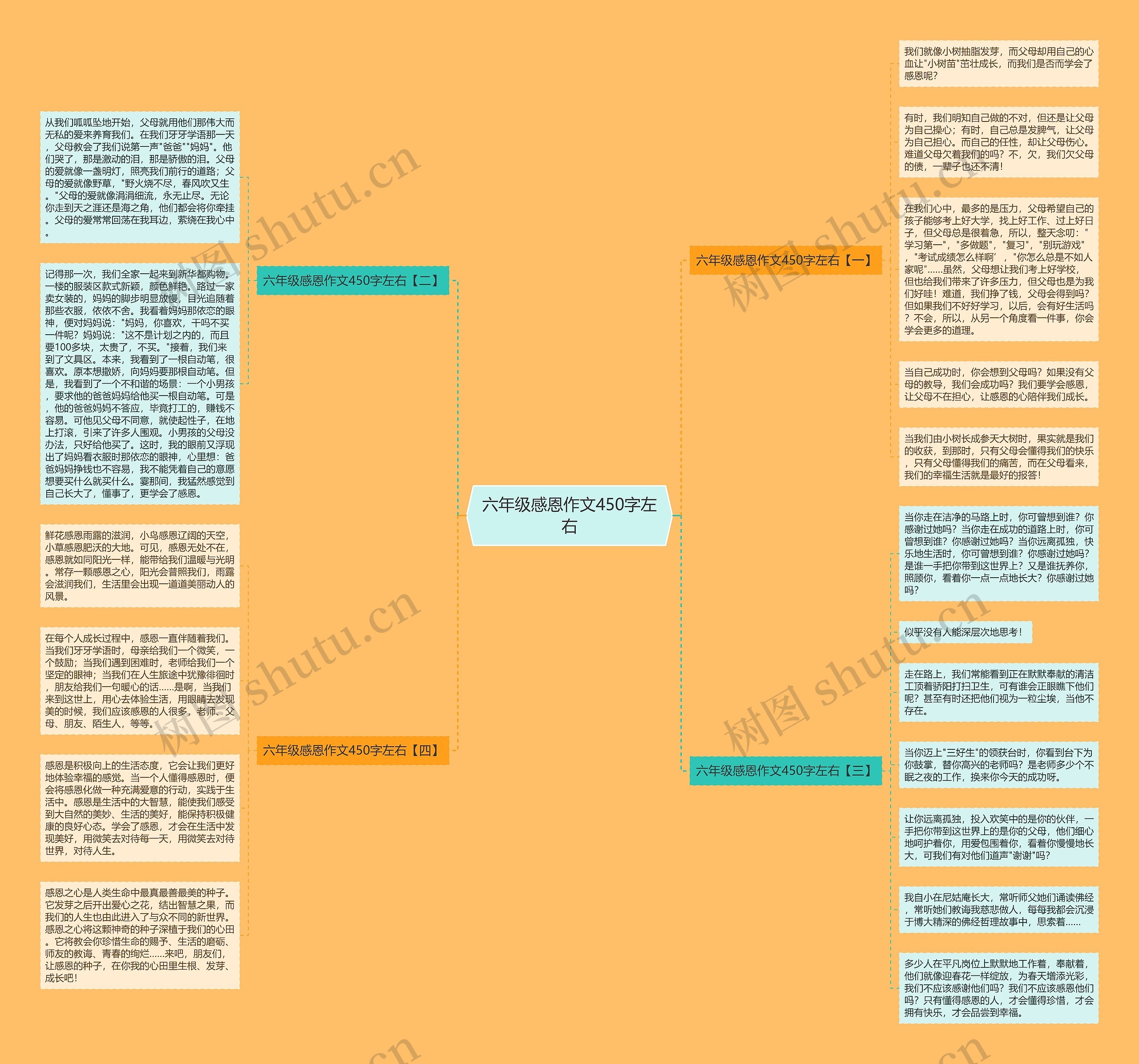 六年级感恩作文450字左右思维导图