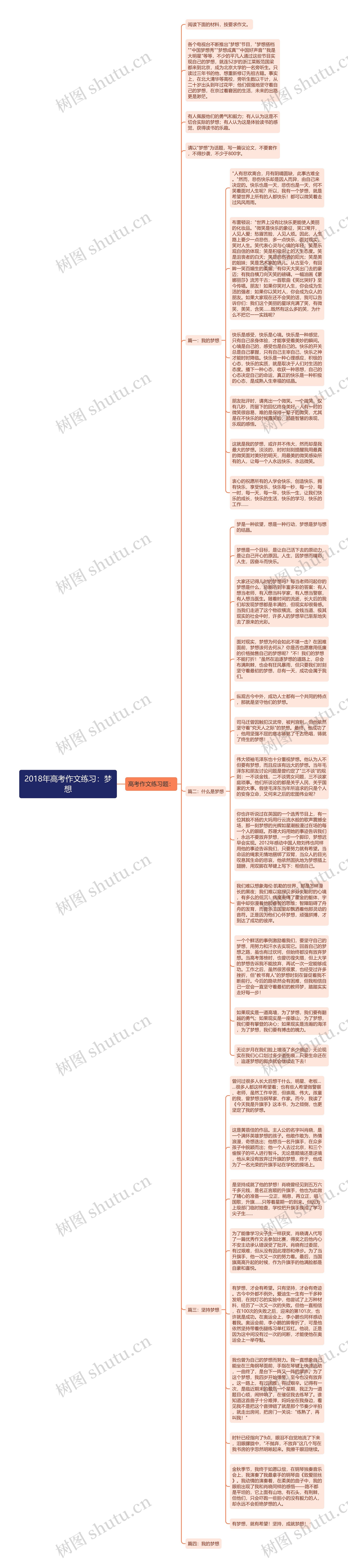 2018年高考作文练习：梦想