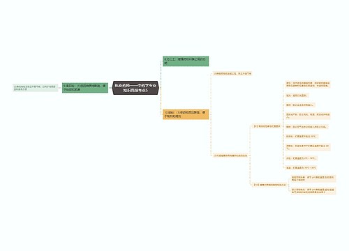 执业药师——中药学专业知识高频考点5