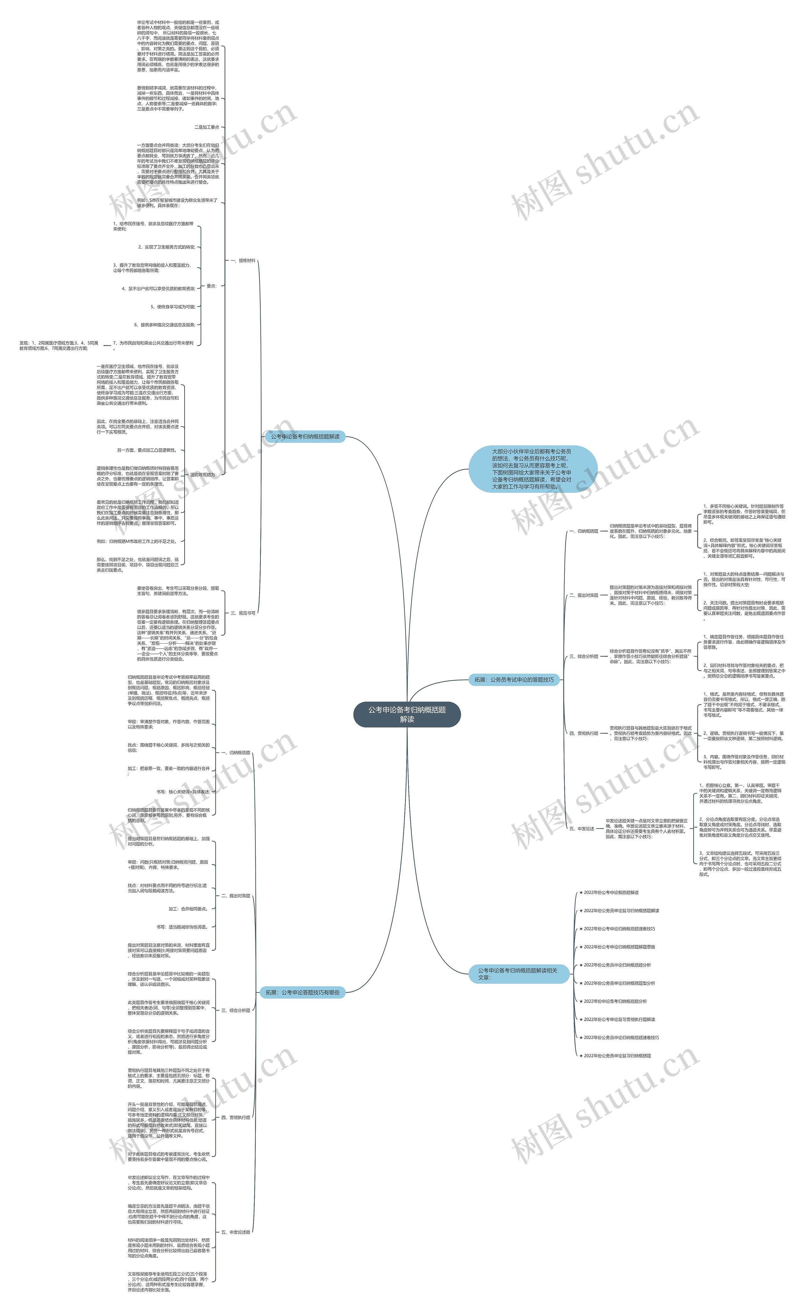 公考申论备考归纳概括题解读思维导图