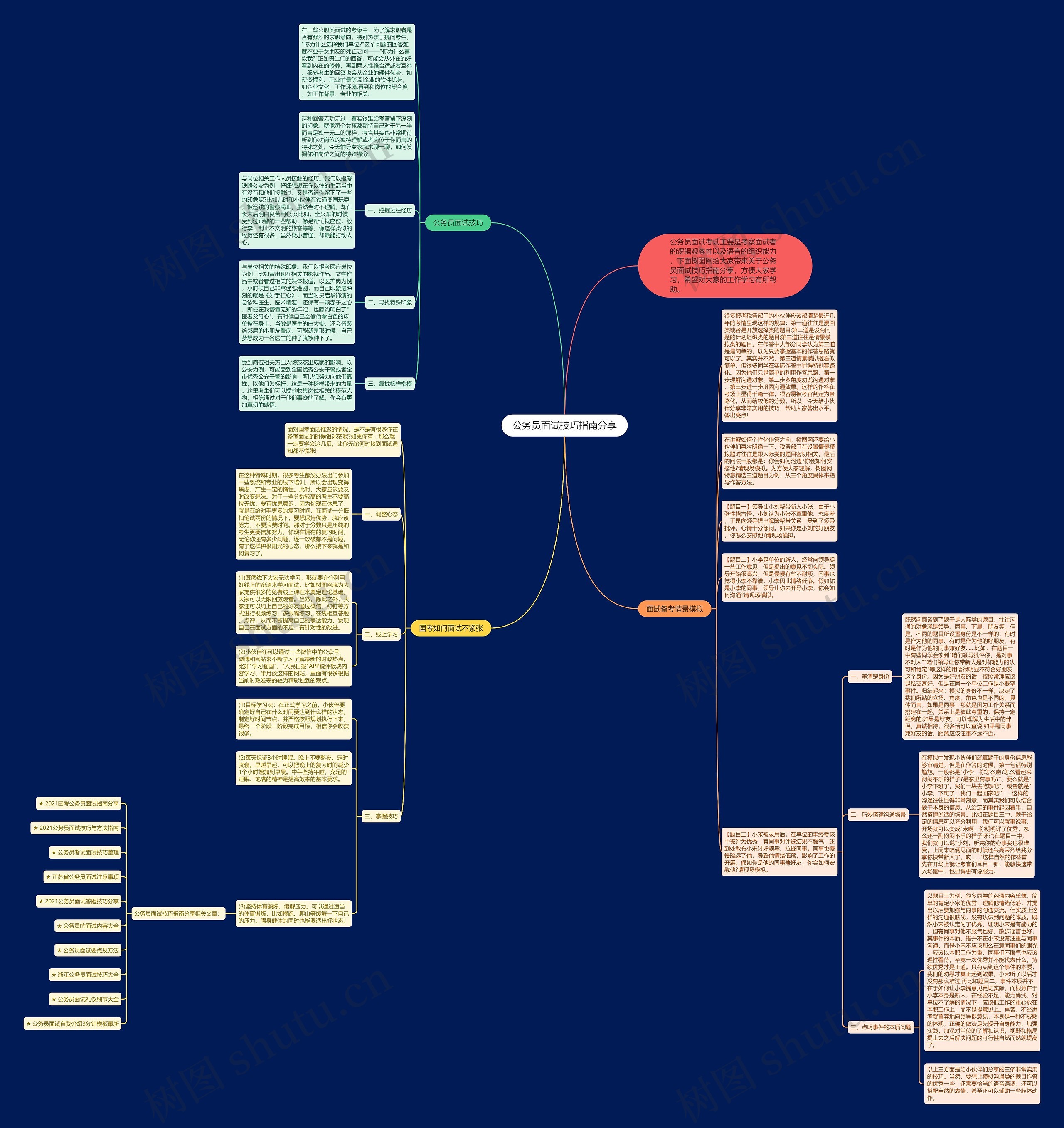 公务员面试技巧指南分享思维导图