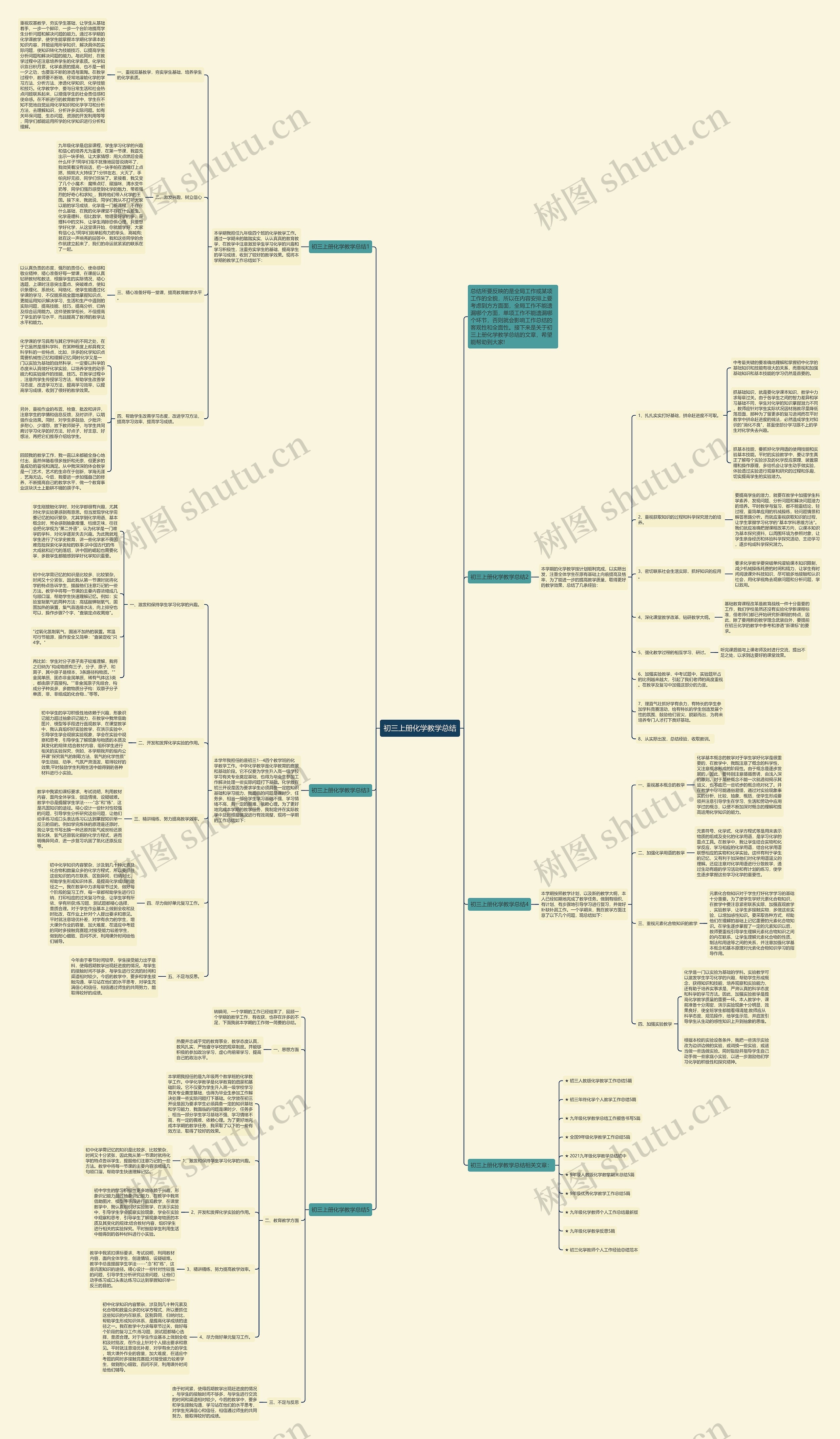 初三上册化学教学总结思维导图高清图 初三上册化学教学总结思维导图