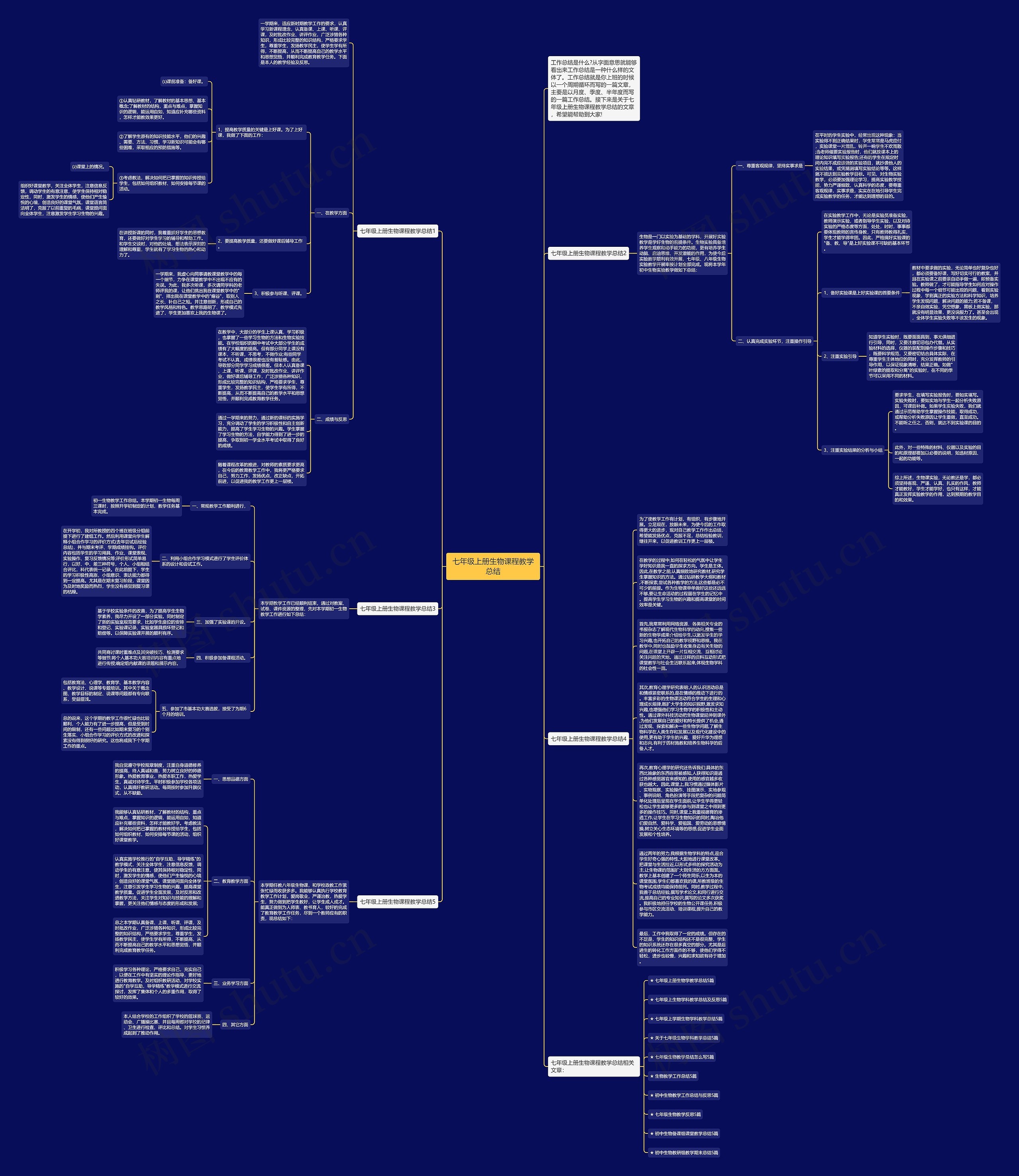 七年级上册生物课程教学总结思维导图