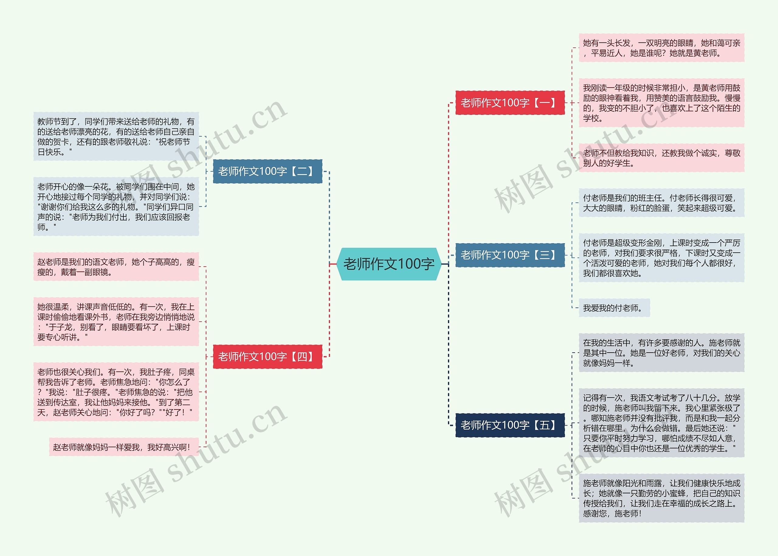 老师作文100字思维导图