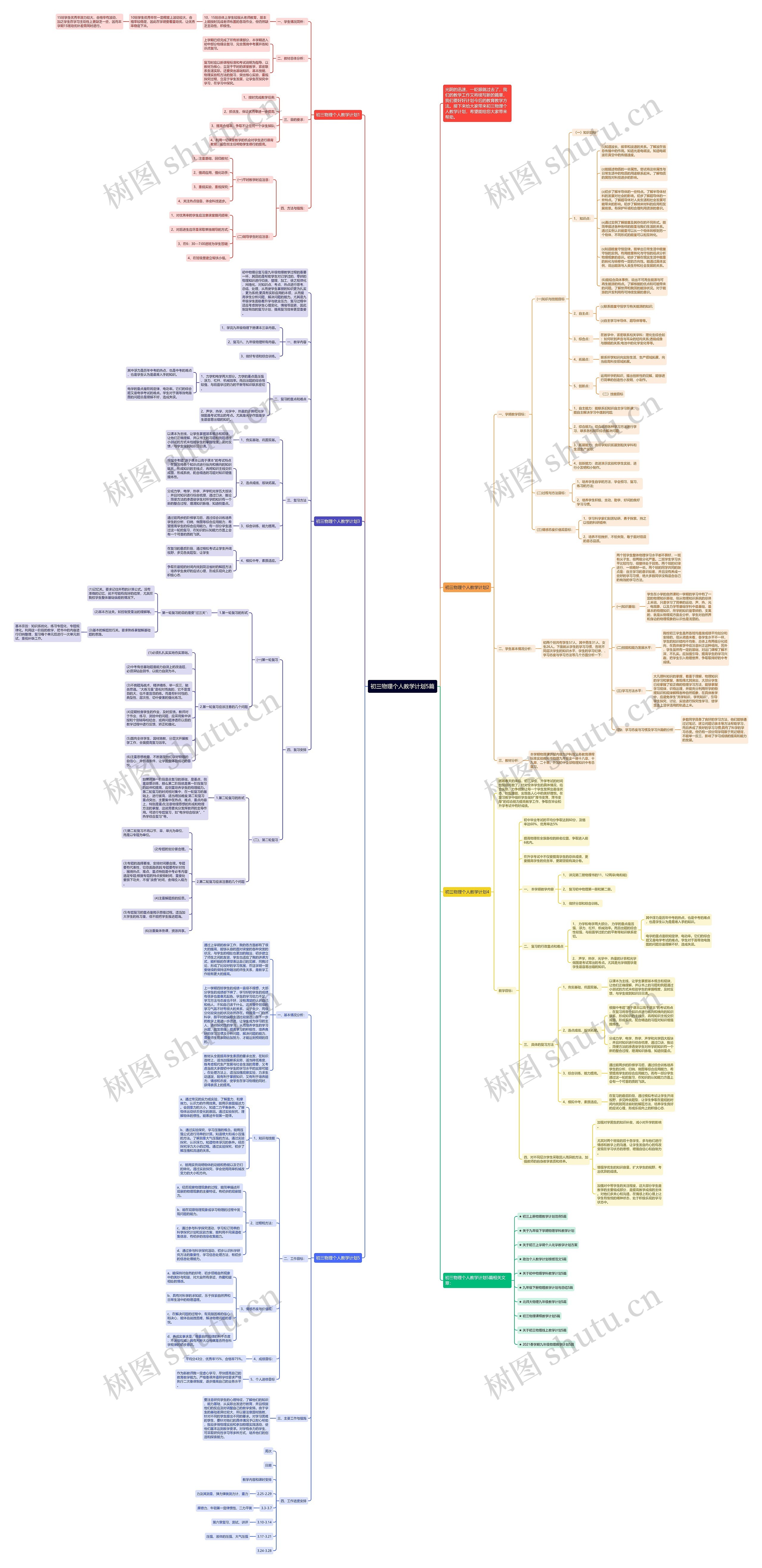 初三物理个人教学计划5篇思维导图