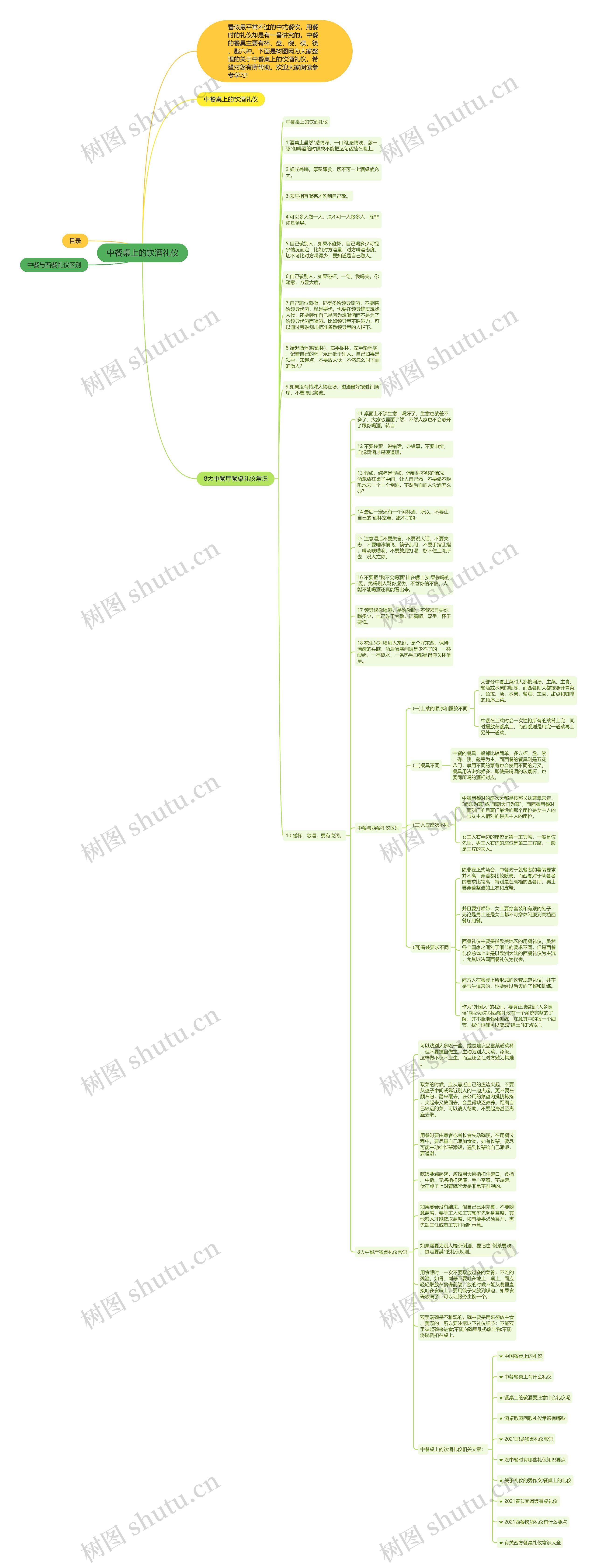 中餐桌上的饮酒礼仪思维导图