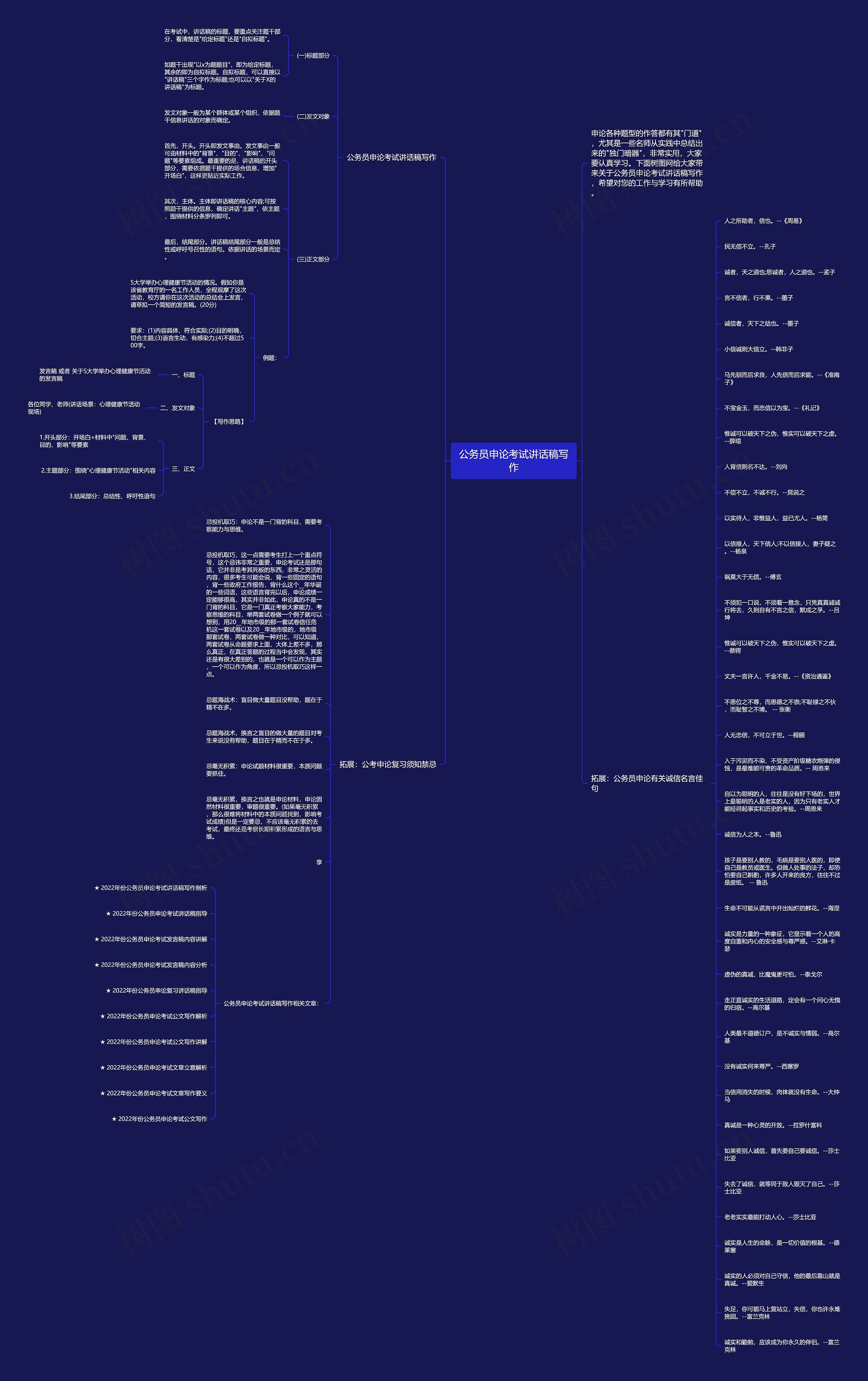 公务员申论考试讲话稿写作思维导图