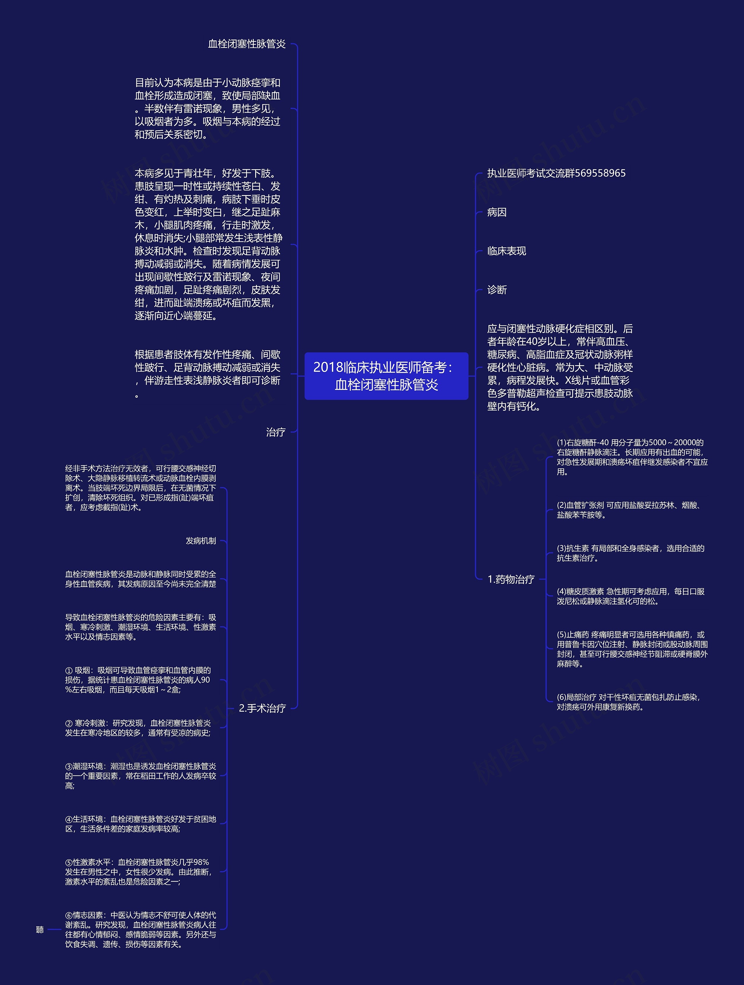 2018临床执业医师备考：血栓闭塞性脉管炎思维导图