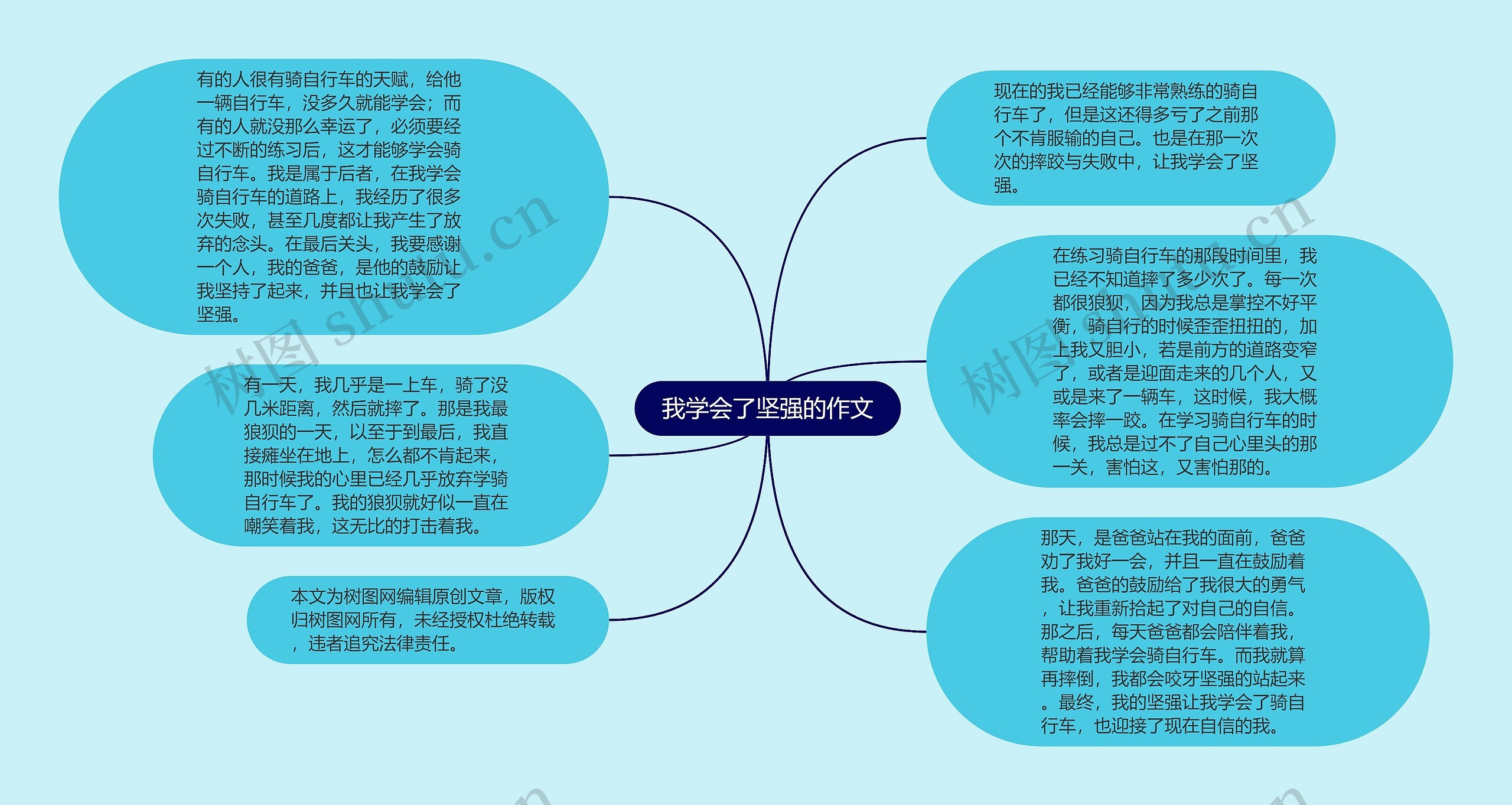 我学会了坚强的作文思维导图高清图 我学会了坚强的作文思维导图