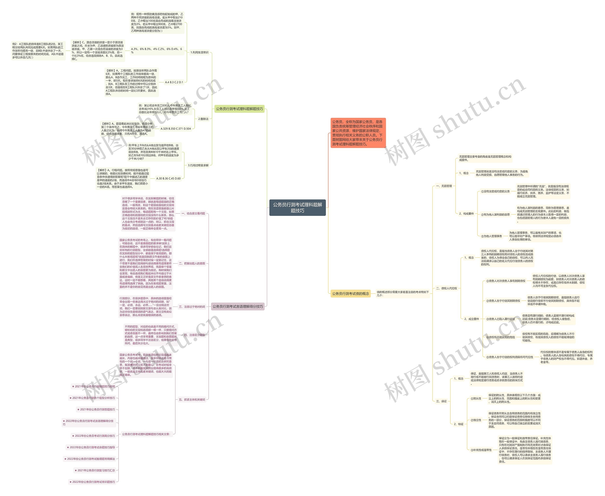 公务员行测考试理科题解题技巧思维导图