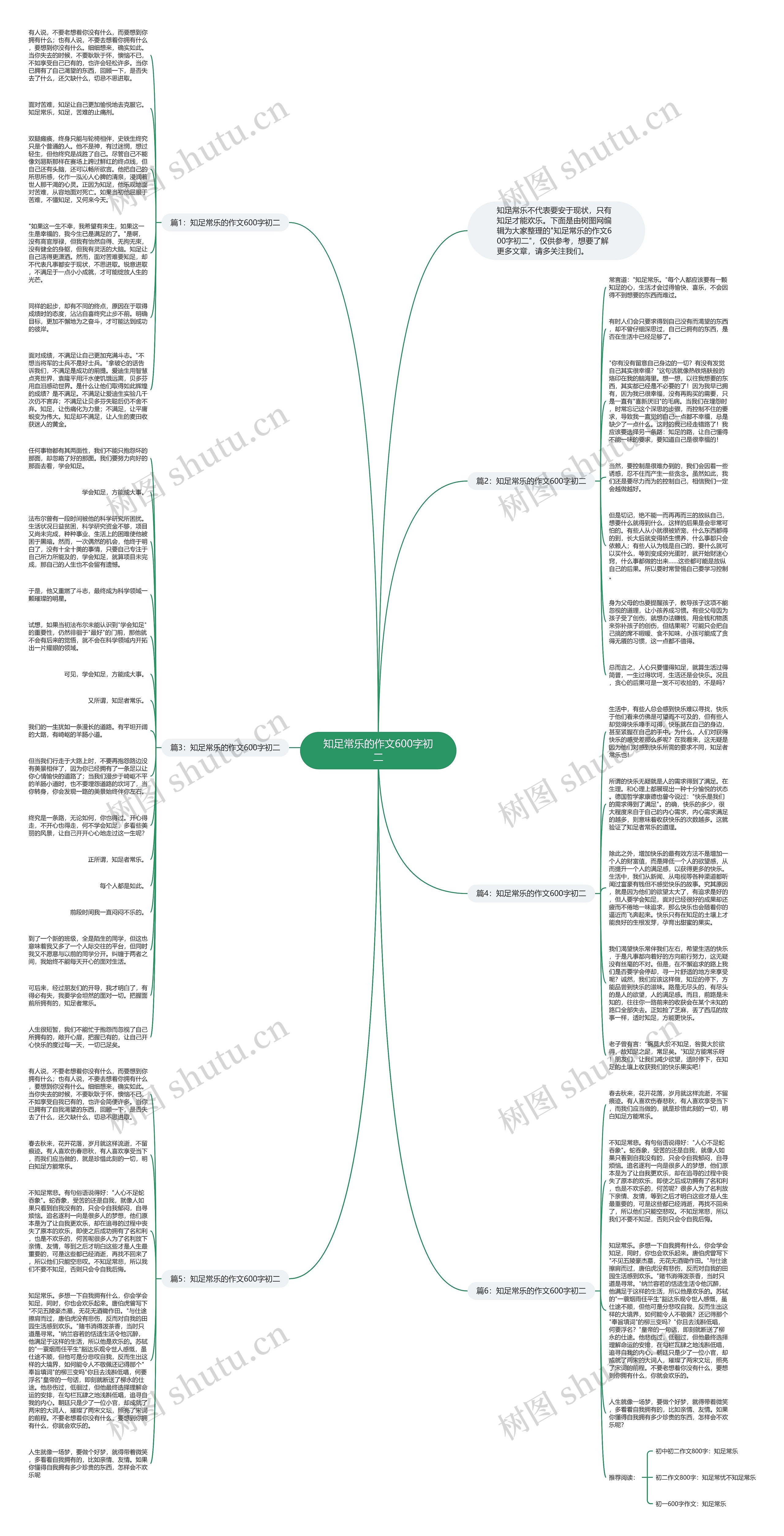 知足常乐的作文600字初二思维导图