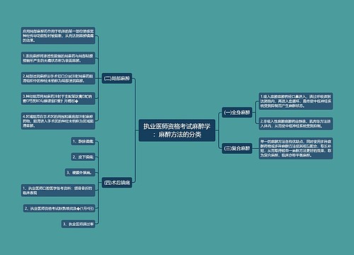 执业医师资格考试麻醉学：麻醉方法的分类