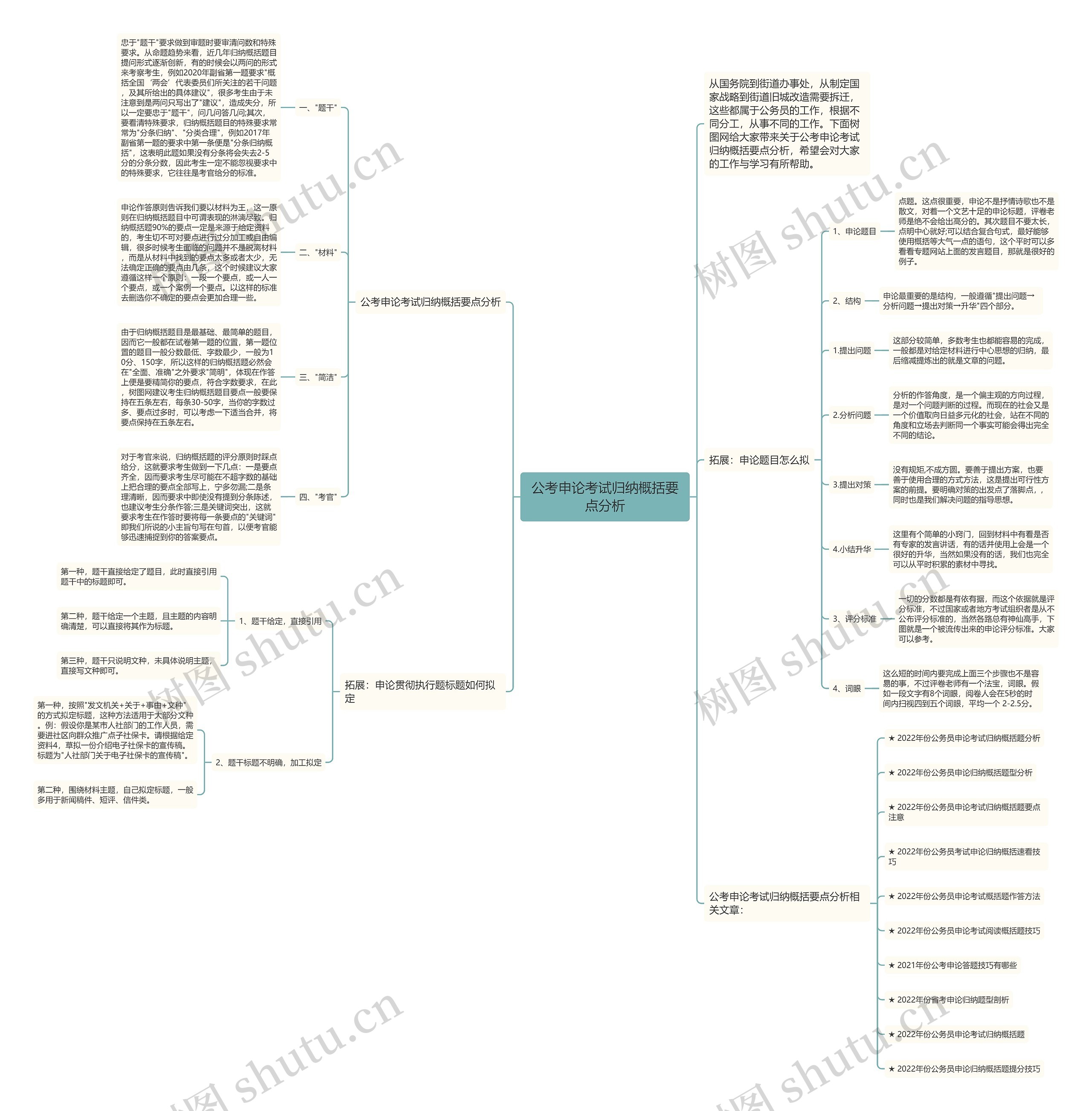 公考申论考试归纳概括要点分析思维导图