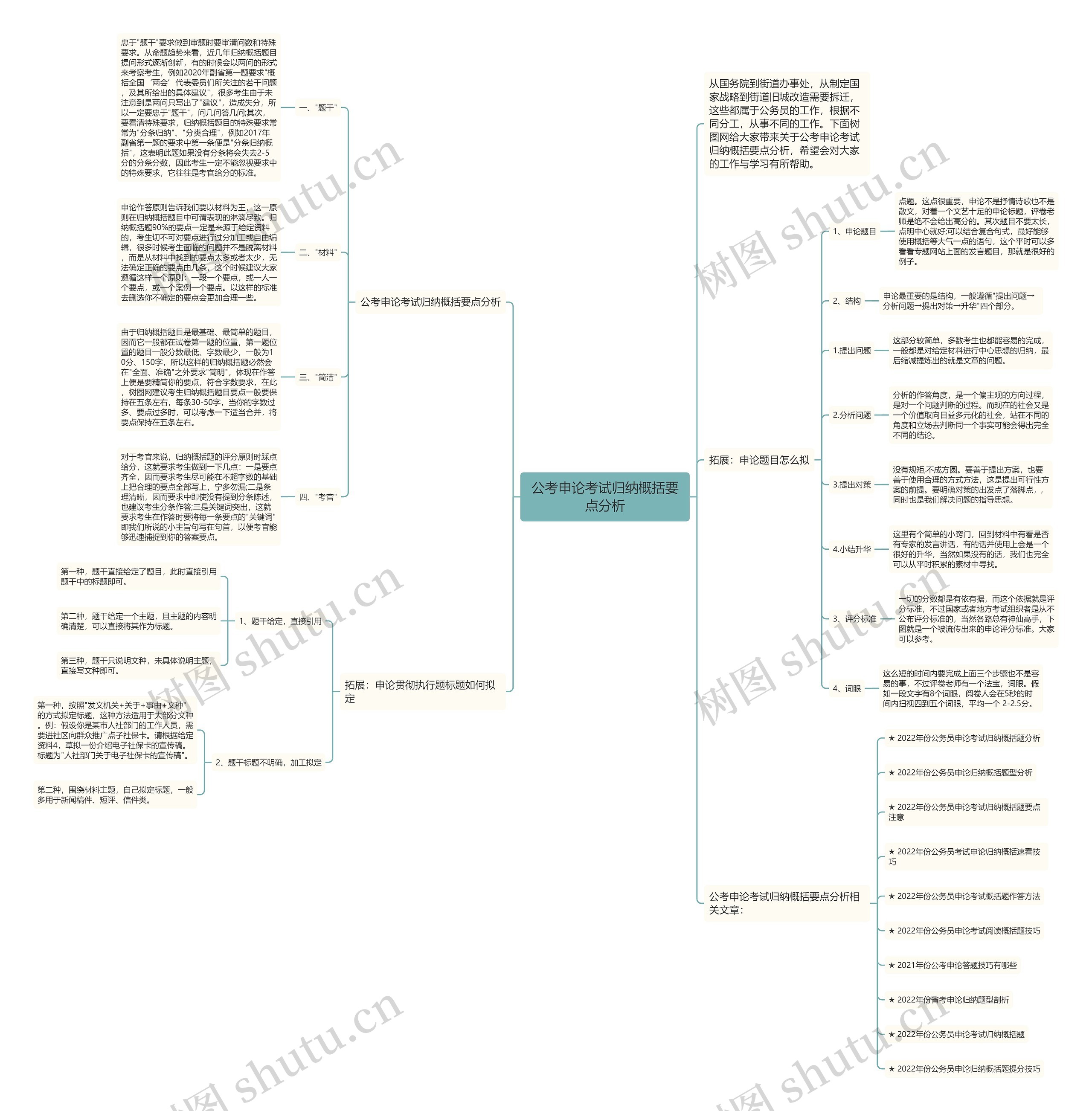 公考申论考试归纳概括要点分析 公考申论考试归纳概括要点分析