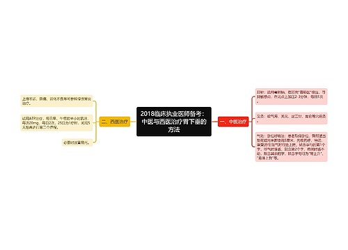 2018临床执业医师备考：中医与西医治疗胃下垂的方法