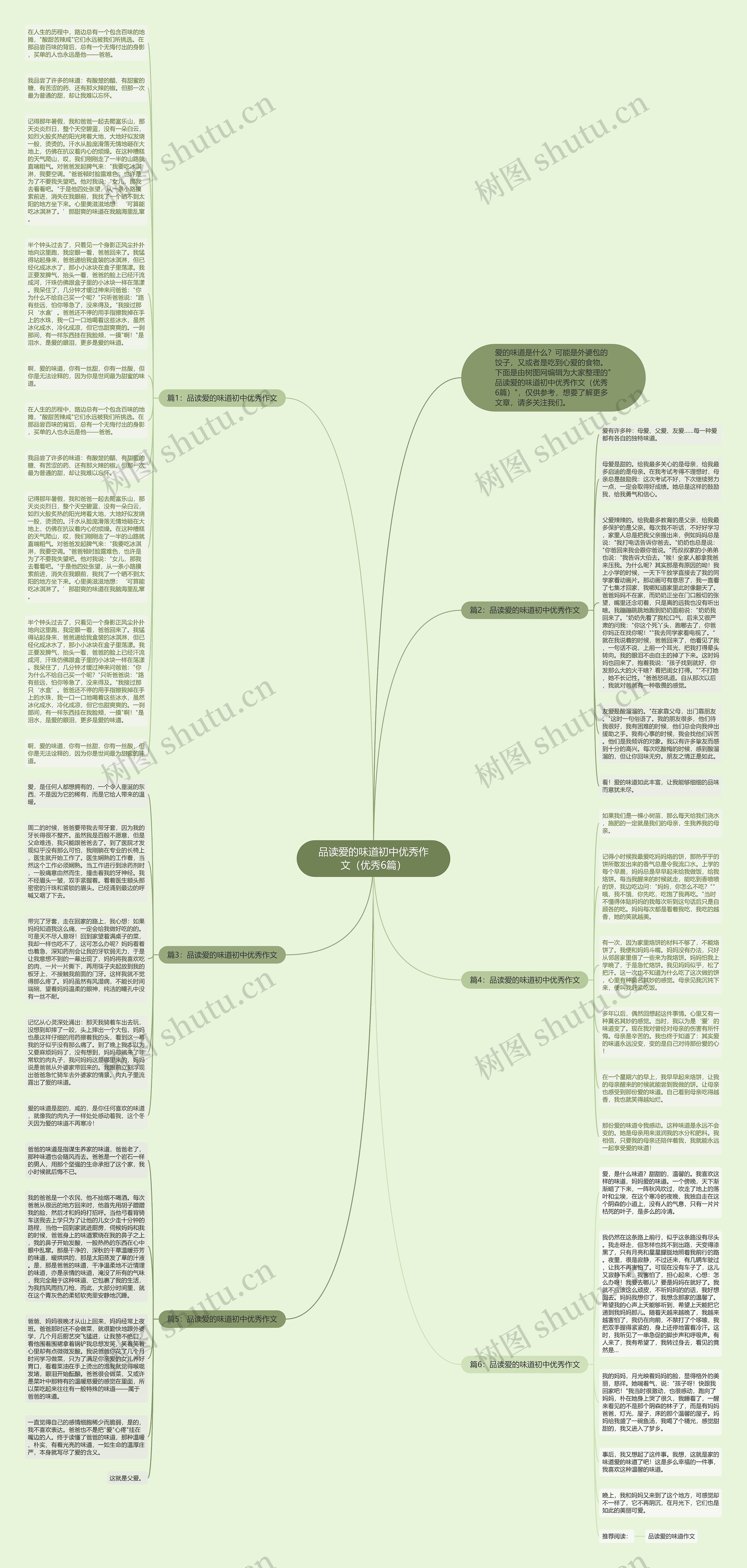 品读爱的味道初中优秀作文（优秀6篇）思维导图