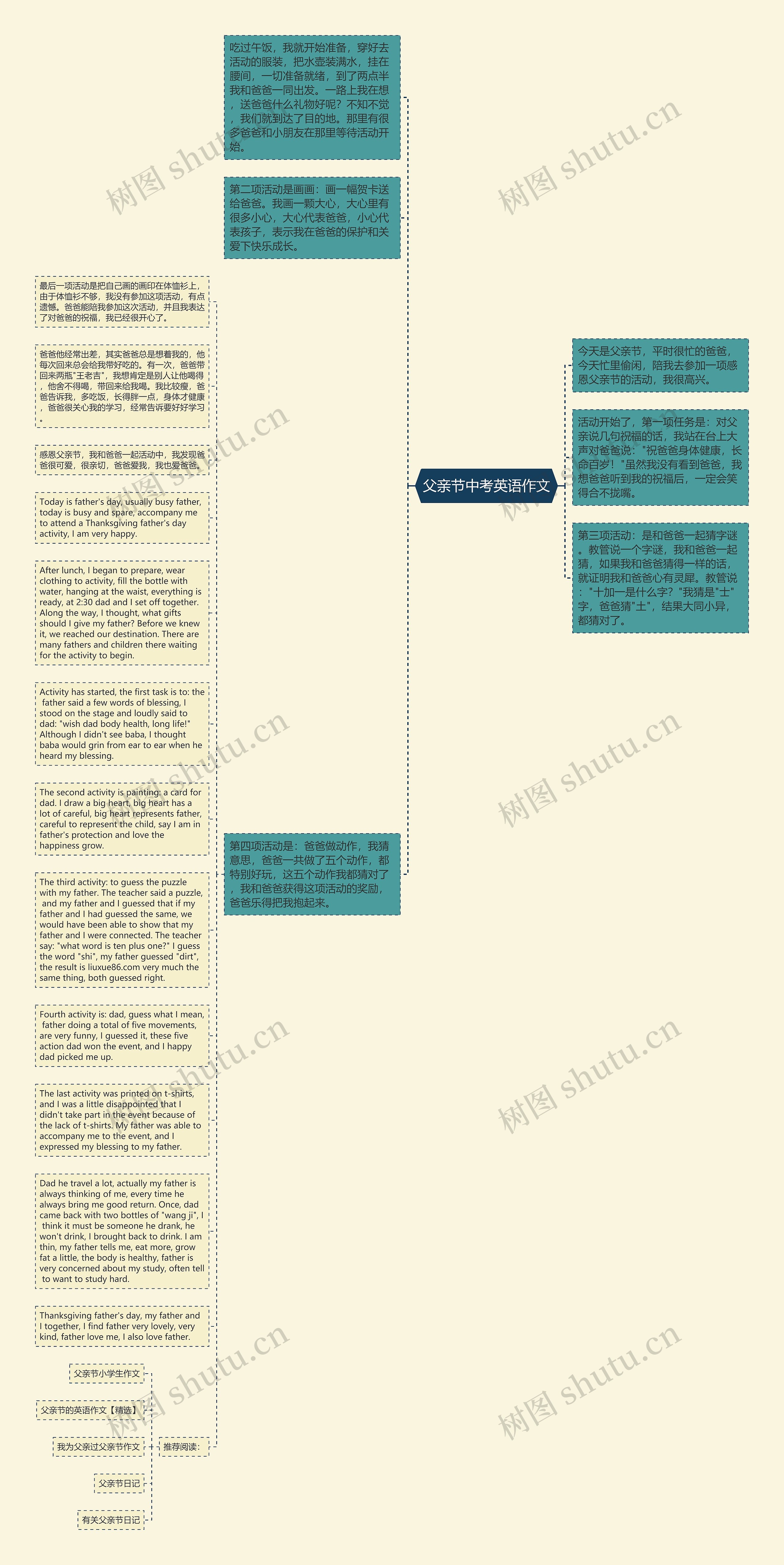 父亲节中考英语作文思维导图