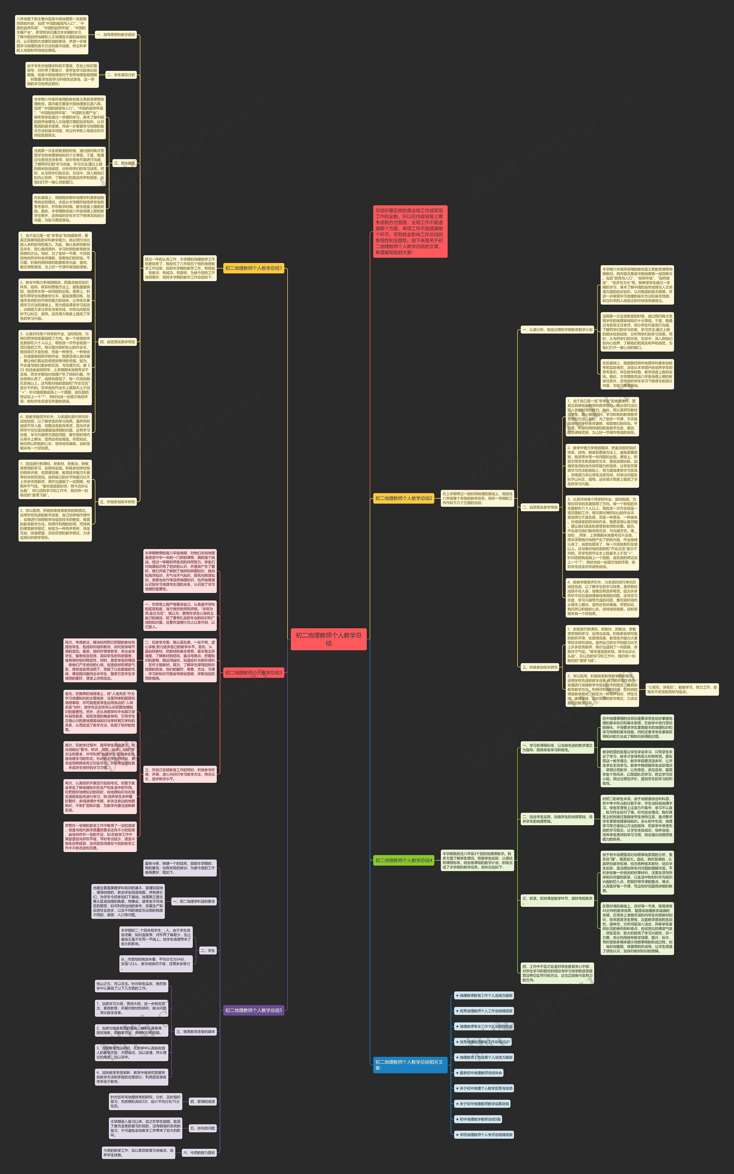 初二地理教师个人教学总结思维导图